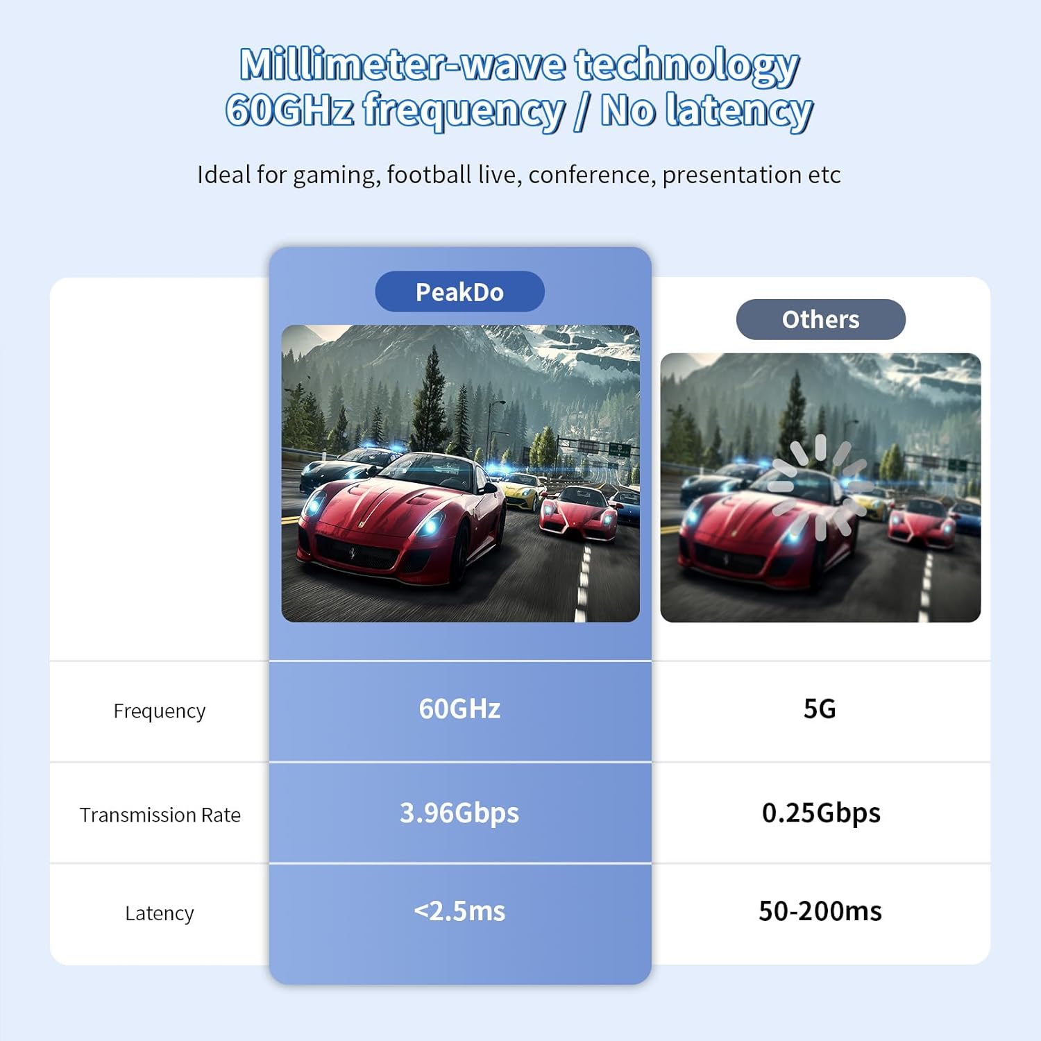 Comparison of PeakDo's millimeter-wave technology vs. others