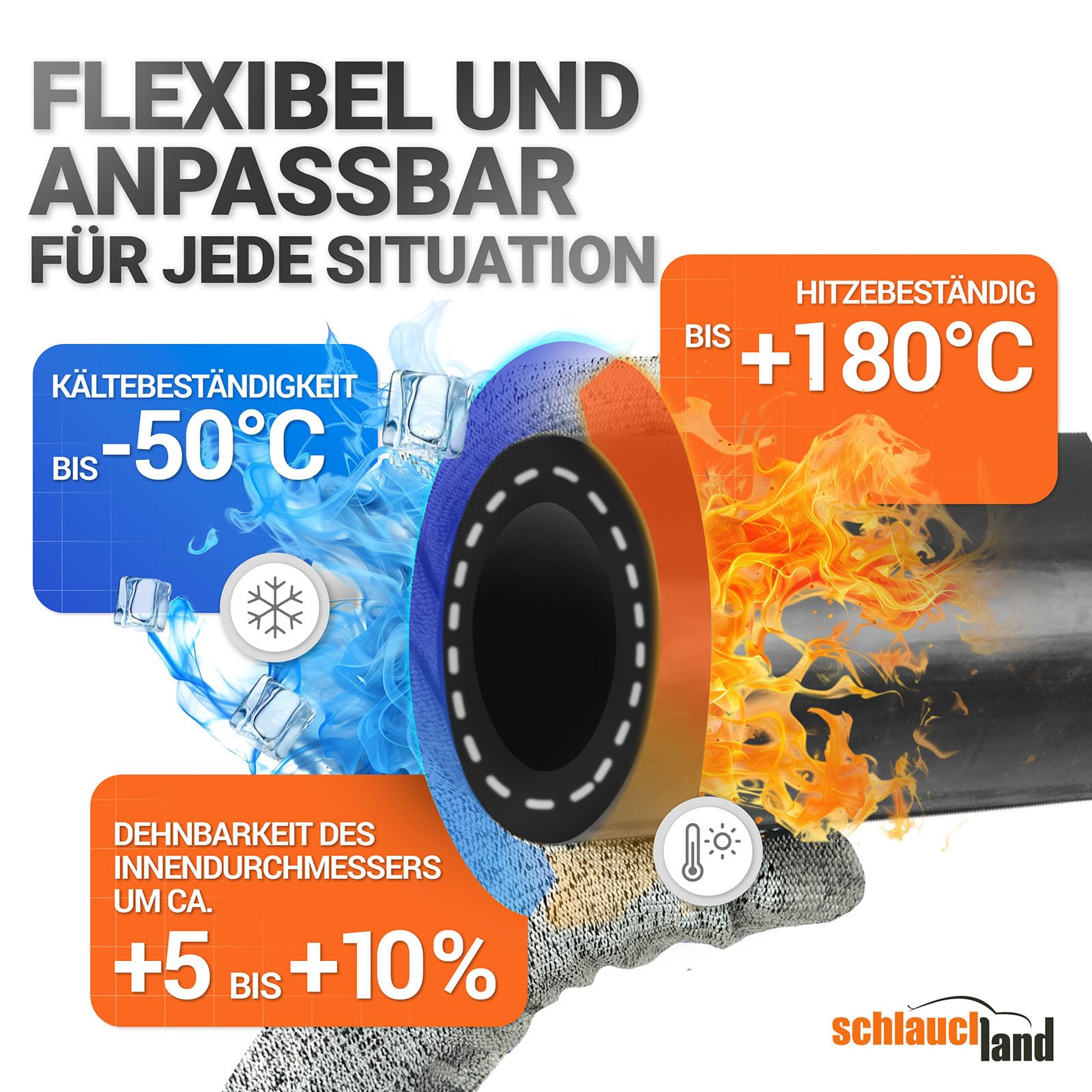 1m Silikonschlauch VARIO ID-Ø 19mm schwarz 200°C | GROSSE AUSWAHL | Unterdruckschlauch Vakuum Druck Schlauch Kühlwasserschlauch Kühler Kühlmittel Druckluft Silikon Gewebe Gummi flexibel| PREMIUM