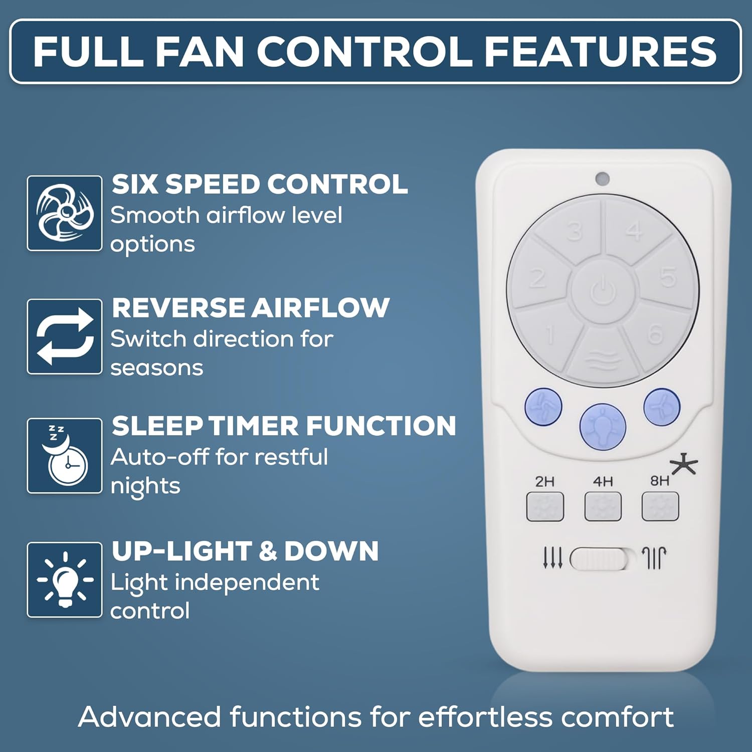 A25-TX012 / A25-TX025 Ceiling Fan Remote Control for Harbor Breeze – 6-Speed Fan Control, Reverse Airflow, Light Dimmer, Up & Down Lights, Sleep Timer