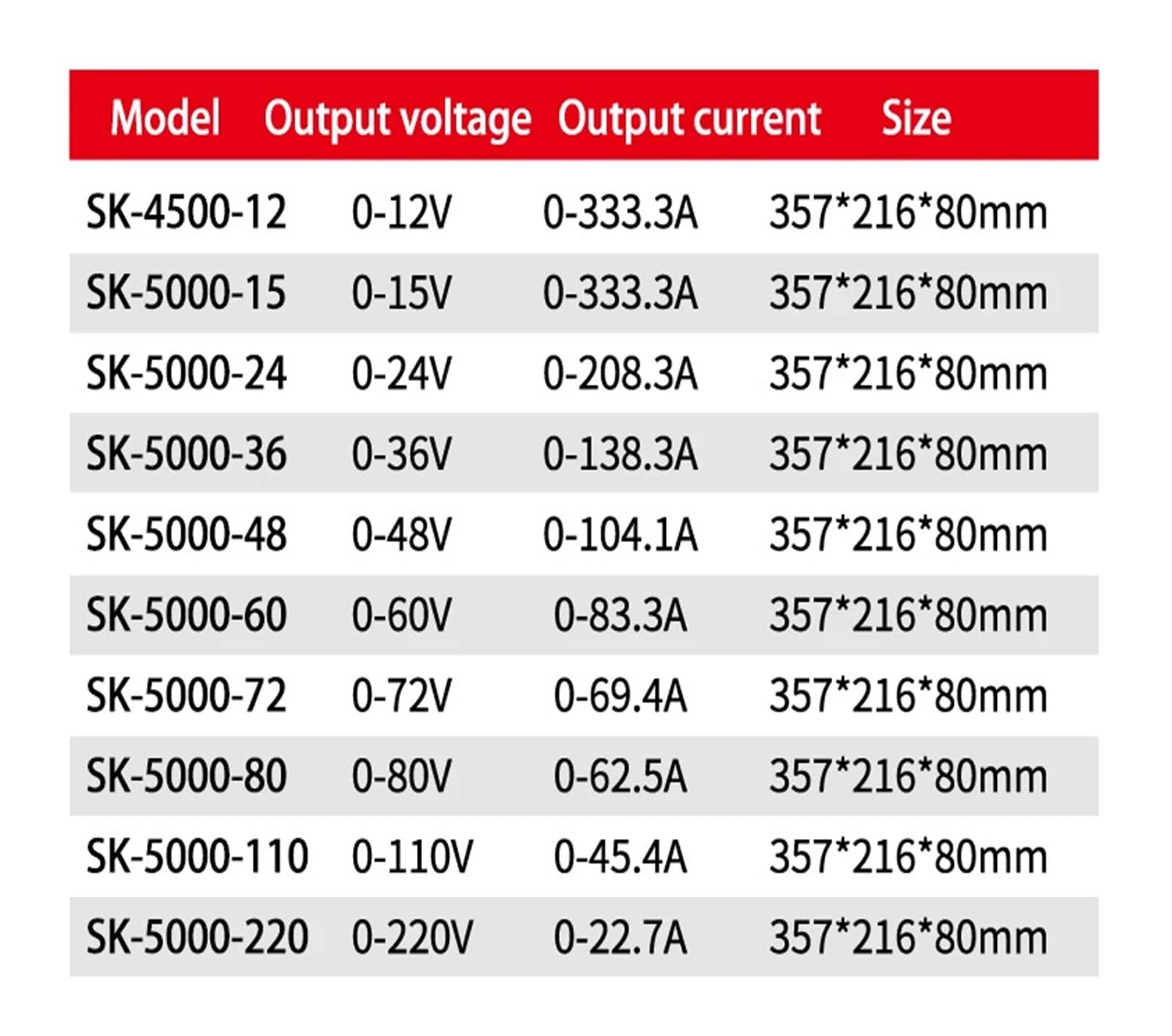 Zasilacz impulsowy 5000 W 110 V/220 V/380 V AC/DC 0-220 V Regulowany konwerter transformatorowy (0-72 V 0-69,4a, 100-120 VAC)