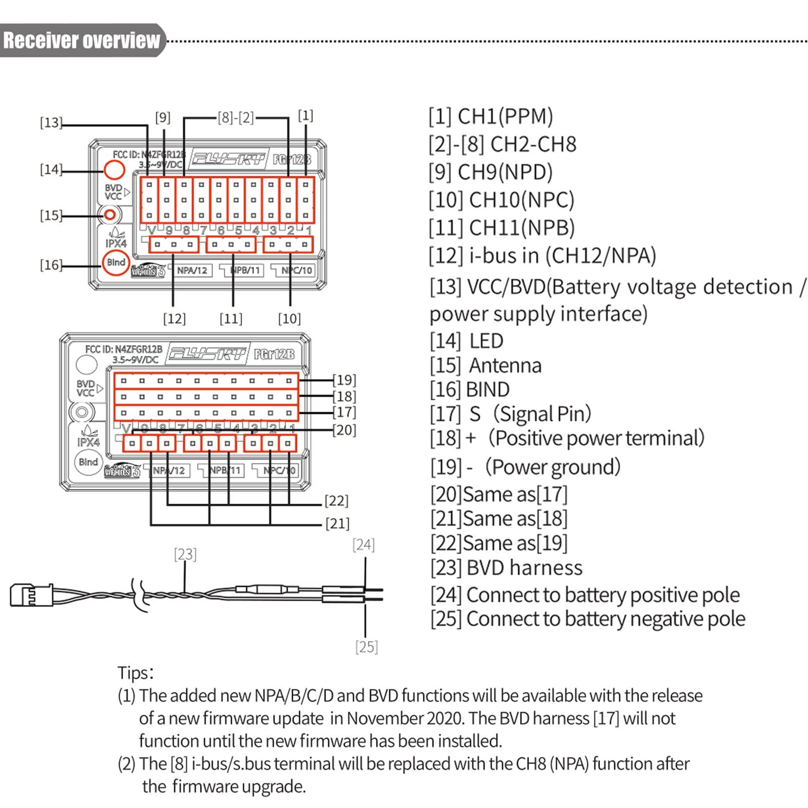 Matybobe FGr12B 2,4GHz 12 Kanal Empfänger PWM PPM Ibus für AFHDS3-Sender HF-Module PL18 / NB4 / NB4 Lite RC-Auto-Bootsfahrzeug