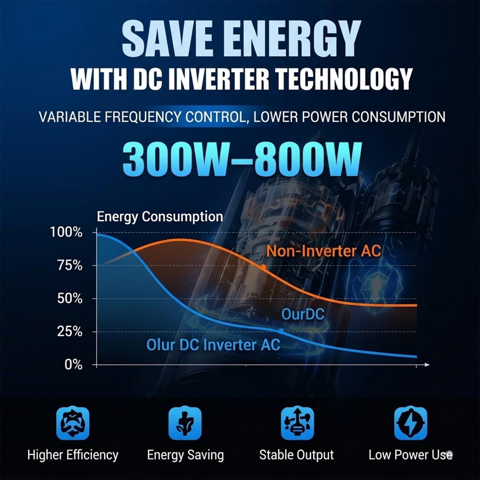 Kühlgerät 24V für LKW Fahrerhaus,Inverter AC System 2000W,Energieeffiziente Leistung für den Langstreckentransport und gewerbliche Nutzung(Rotor Type,24v)