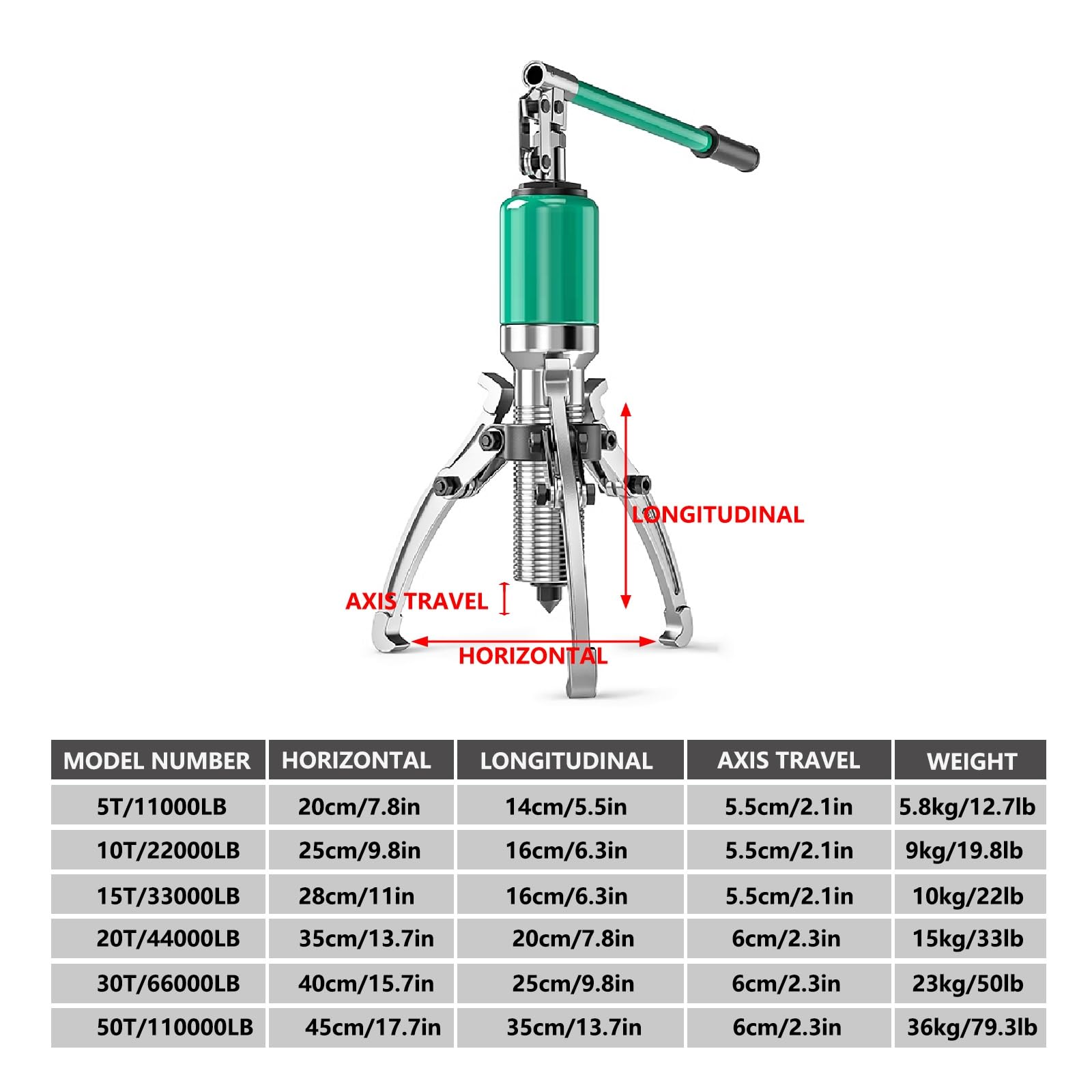 Hydraulischer Zahnradabzieher, 20T Maximale Kapazität Radlagerabzieher Separator, 2-Backen oder 3-Backen Radabzieher, 20cm/7.8in Jaw Hydraulischer Abzieher, Vertikales und Horizontales Ziehen(10T/2200