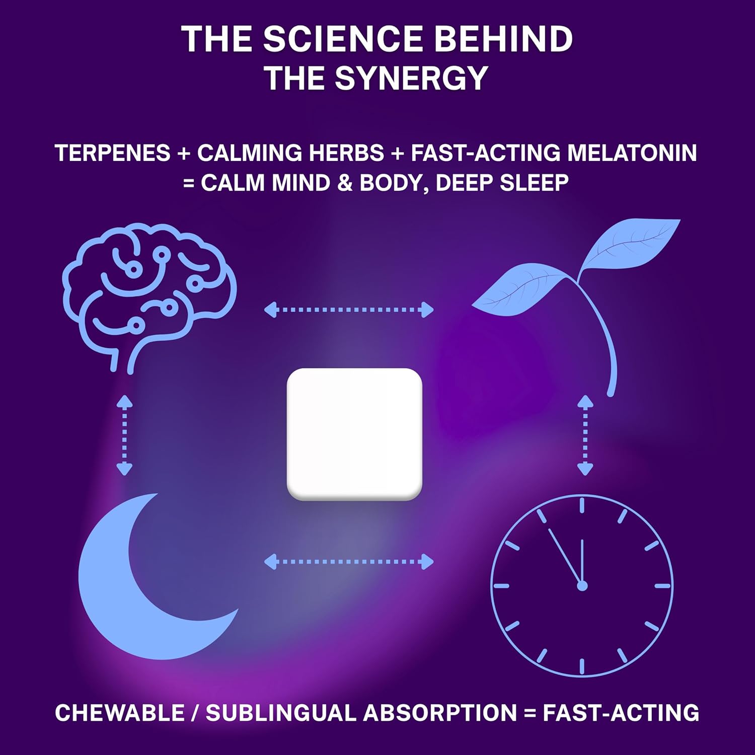 Powerful Sleep Support – Valerian Root, Ashwagandha, Melatonin & Botanical Terpenes – Fast-Acting Soft Chewable Tablets – Botanical Berry Flavor – 30ct - Image 3