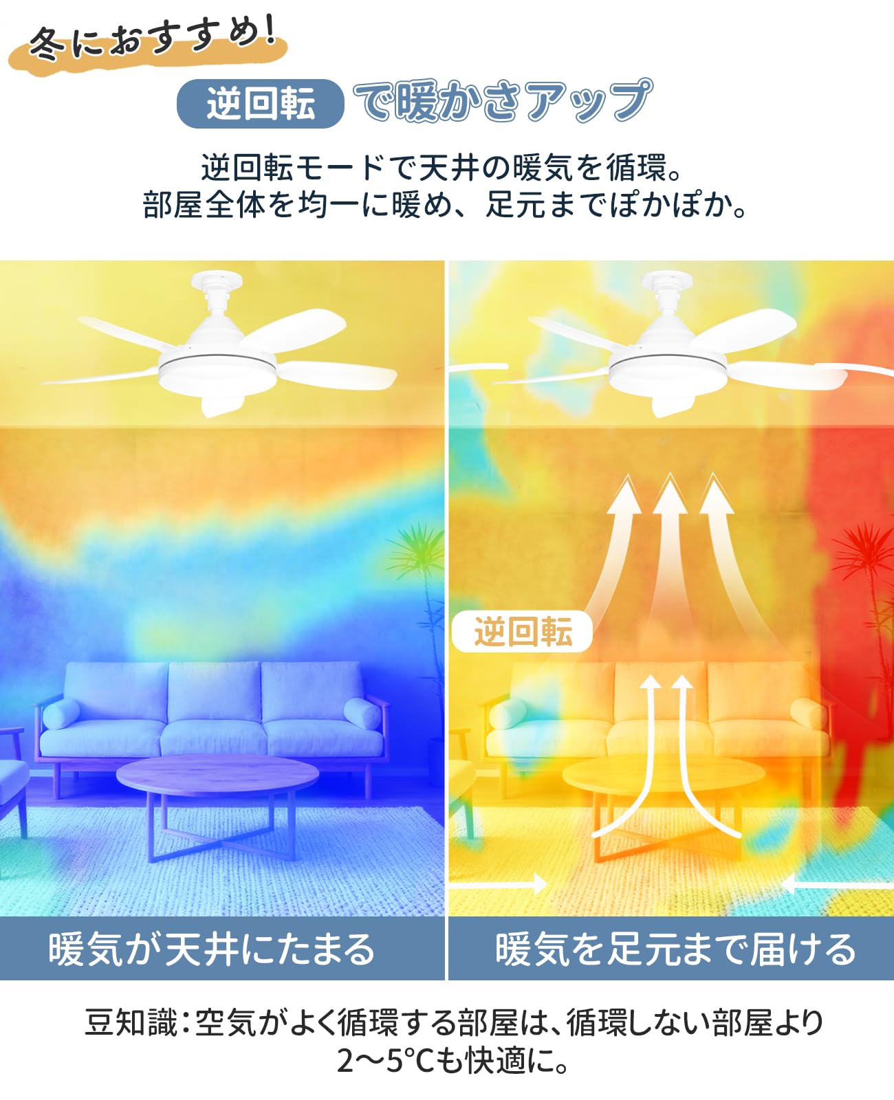 Amazon.co.jp : ATOPSUN シーリングファンライト【逆回転/冬の暖房効率