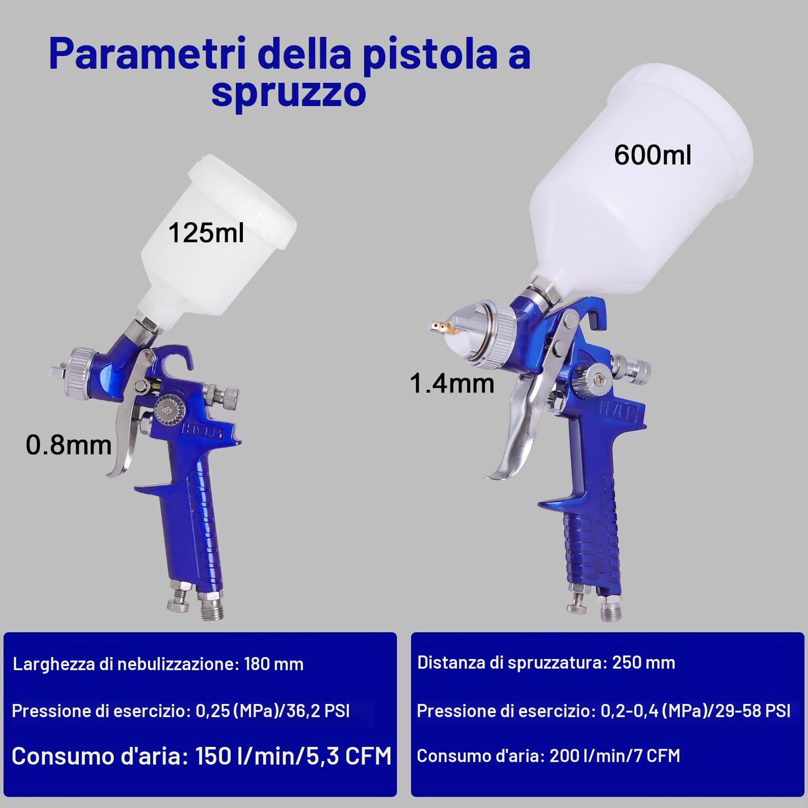 HVLP - Set di 2 pistole a spruzzo da 0,8 mm, 1,4 mm, ugelli ad aria a gravità, pistola nebulizzatrice, kit di strumenti di verniciatura a spruzzo per auto, mobili, pittura, nebulizzatore manuale