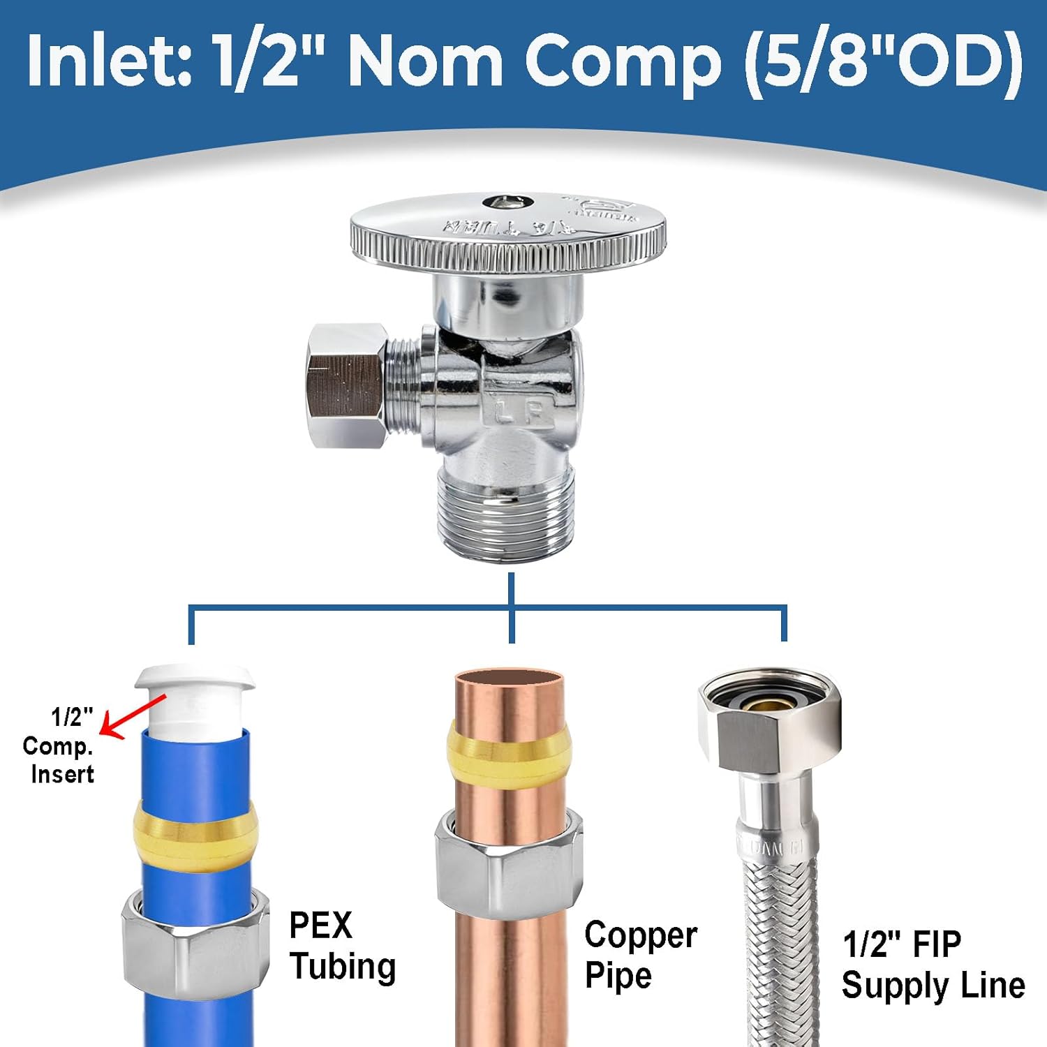 TTFLEX Angle Stop Valve 1/2" Nominal (5/8" OD) Compression Inlet x 3/8" OD Compression Outlet, 1/4 Turn Water Shut Off Valve, Toilet Water Valve for Toilet & Faucet Plumbing (1 Pack)