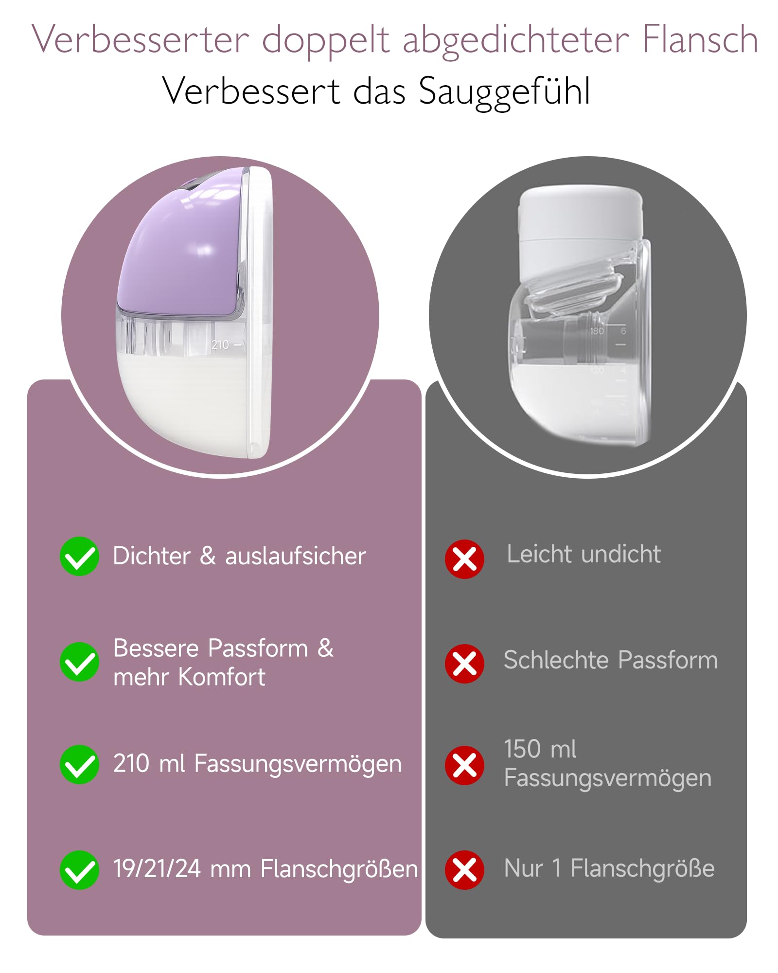 Elektrische Milchpumpe Tragbar Freihändig, Leise Brustpumpe mit 4 Modi & 12 Stufen für Den Babymund, 19/21/24 mm Flansch,inkl. Ersatzteile & Zubehör (Violett, 2 Packs)