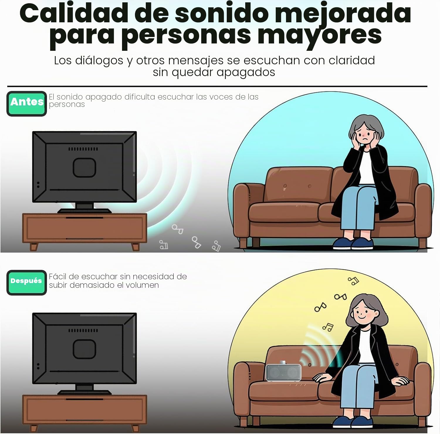 ANSTEN Altavoces para TV, Plug and Play, Altavoces TV con Cable de 5m, Sin Retraso de Audición, Altavoz de TV para Personas Mayores y con Discapacidad Auditiva | Altavoces para TV para personas mayores y con discapacidad auditiva, sin retraso de audio