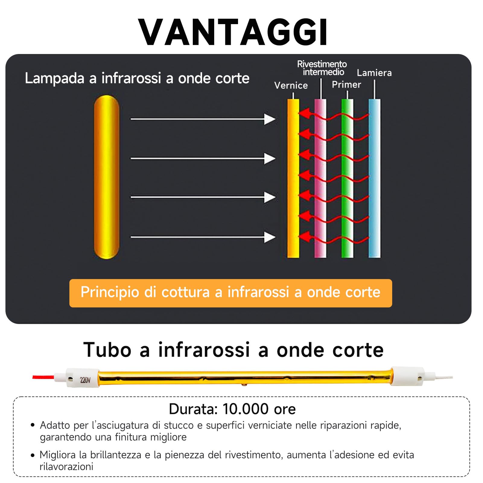 DATOUBOSS Lampada Infrarossi per Carrozzeria 2000W, Lampada per Asciugatura Vernice 220V Essiccatore Portatile a Infrarossi per Riparazione Carrozzeria Auto Lavori di Verniciatura