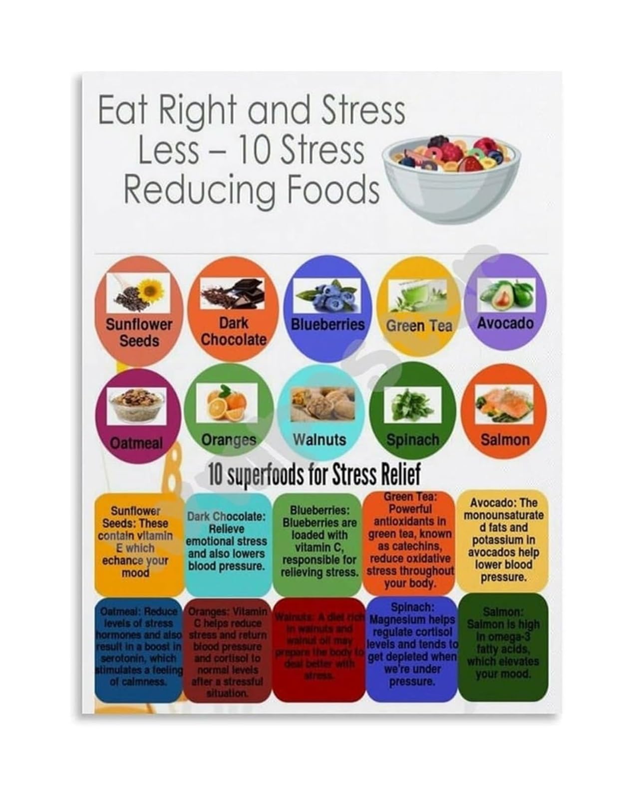 XTVVTODJXT Mental Health and Wellness Canvas Wall-Art Eat Right And Stress Less Poster for Healthy Eating Guide(Framed,12x18inch(30x45cm))