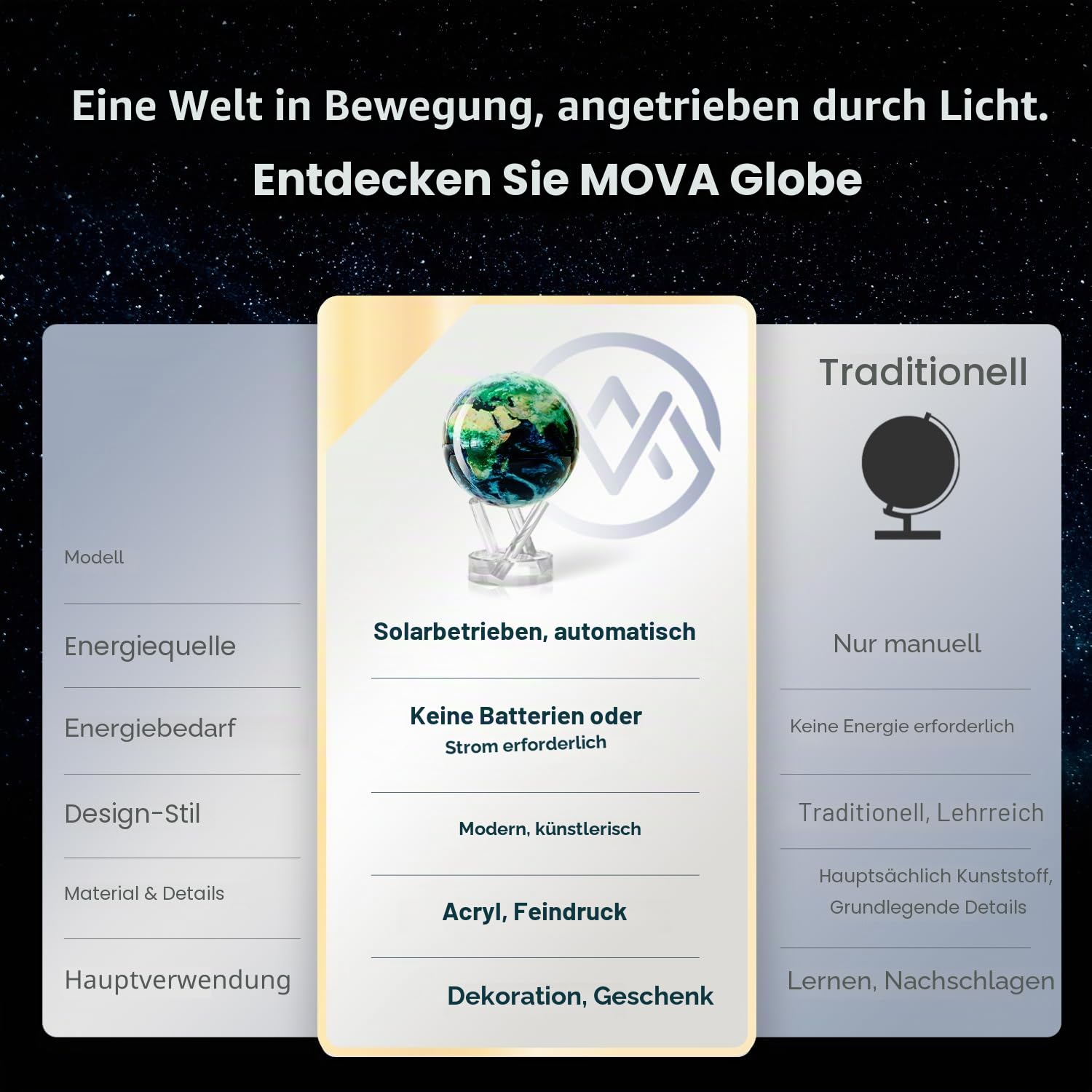 MOVA Globus Erde mit Wolken Klassik (4,5") – Solar Globus | Rotierender Globus Weltkugel ohne Batterien | Selbstdrehender Globus Deko | Luxus Globus für Büro und Zuhause | 11.5 CM