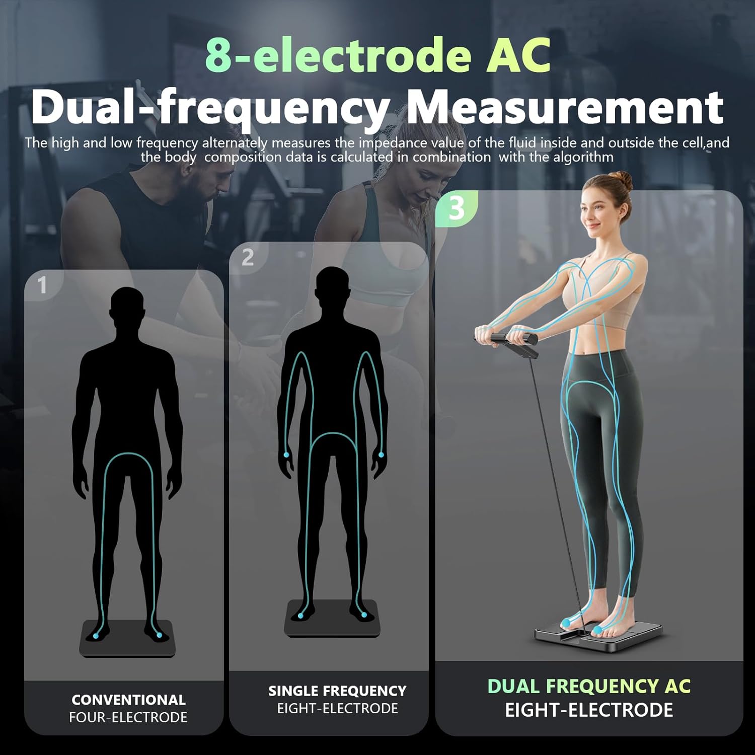Smart Scale for Body Weight and Fat,BMI,Muscle Mass 57 Body Composition Measurement,8 Electrodes Digital Bathroom Scale,with 5.25-inch VA Color Screen on Retractable Handle,485lbs