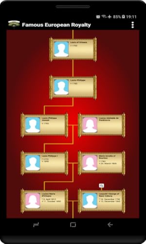 Family Tree Made Simple