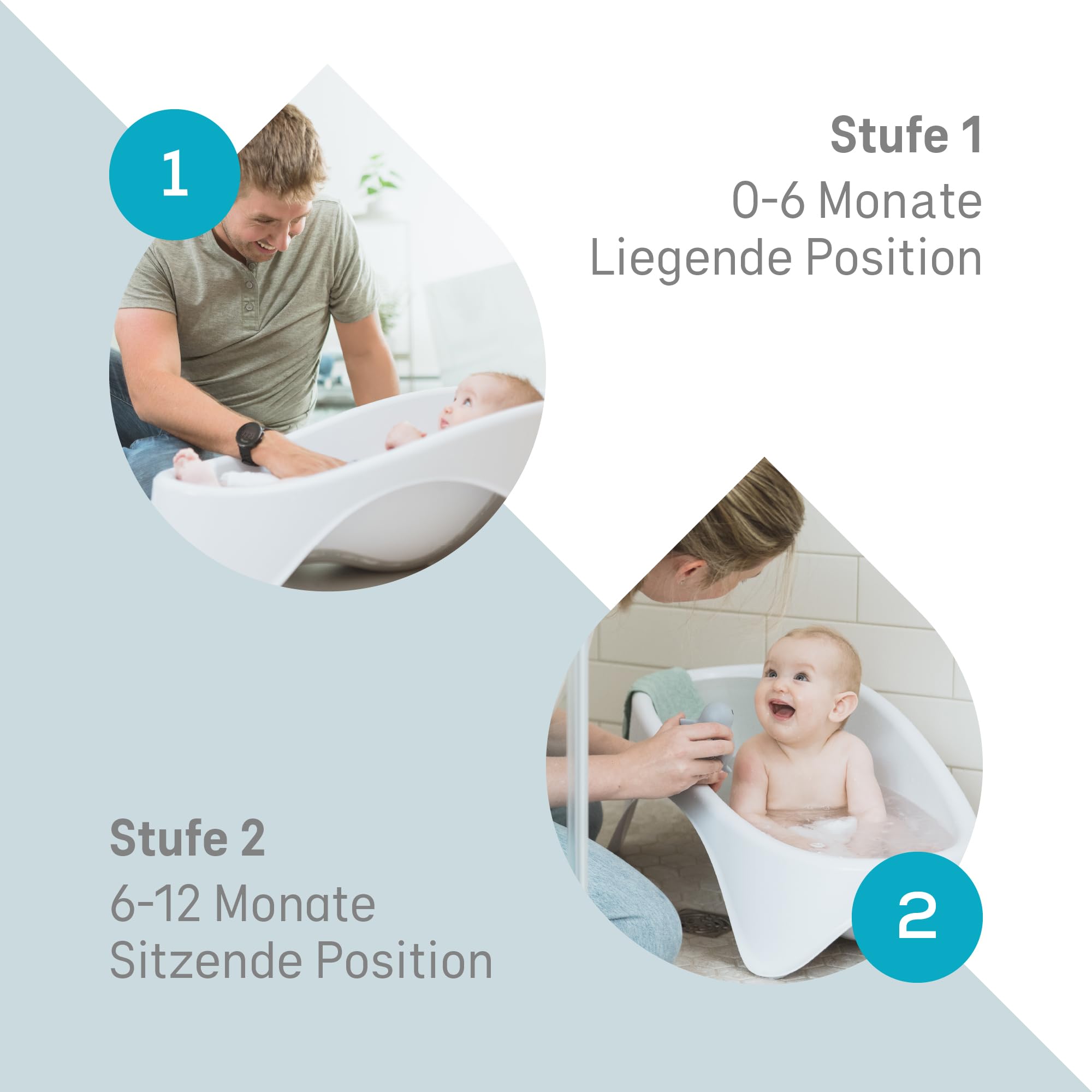 Angelcare Badewanne 2-in-1
