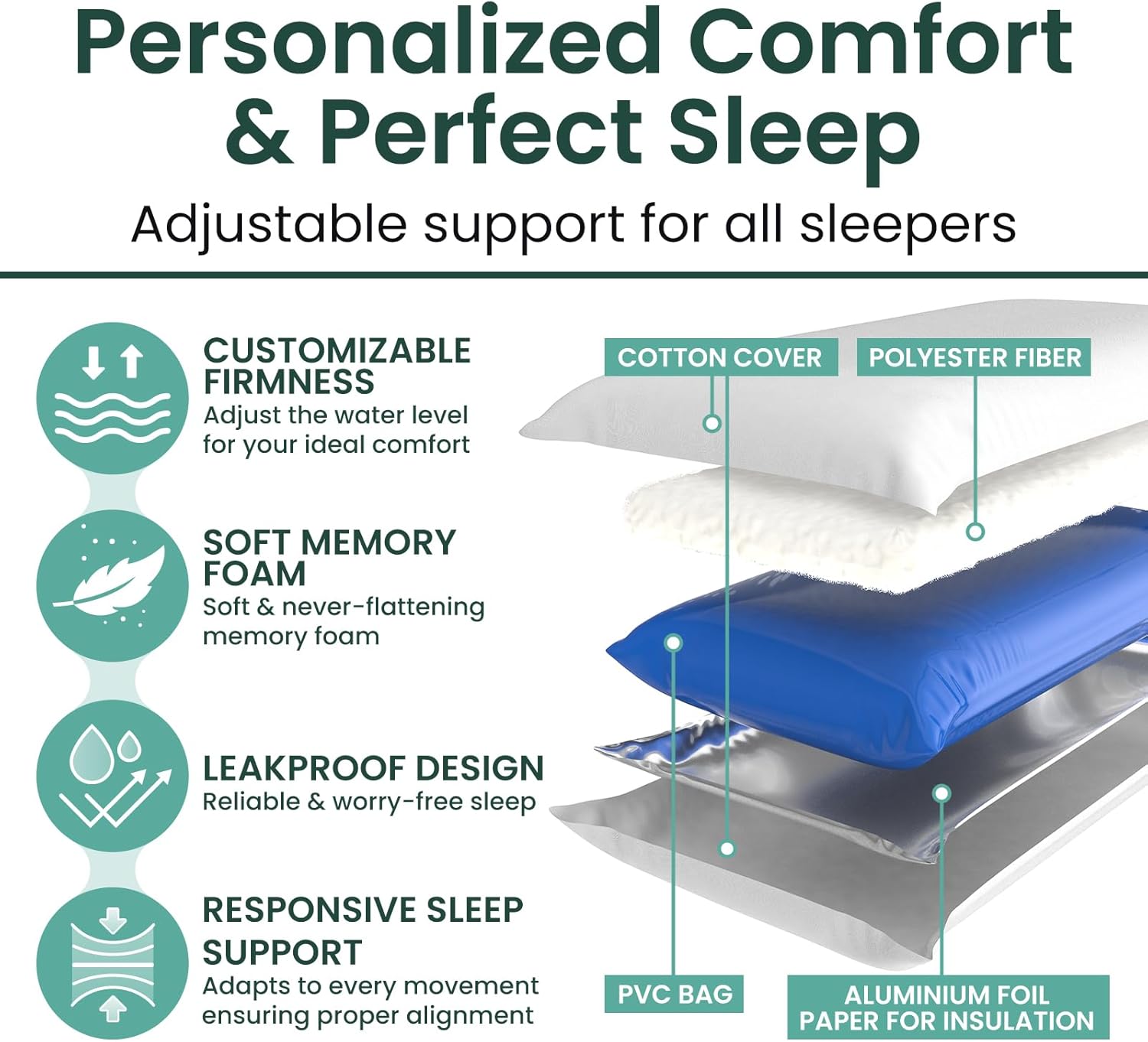 Water Pillow (26'x18') - Memory Foam Pillow for Side, Back, Stomach Sleepers with Adjustable Support