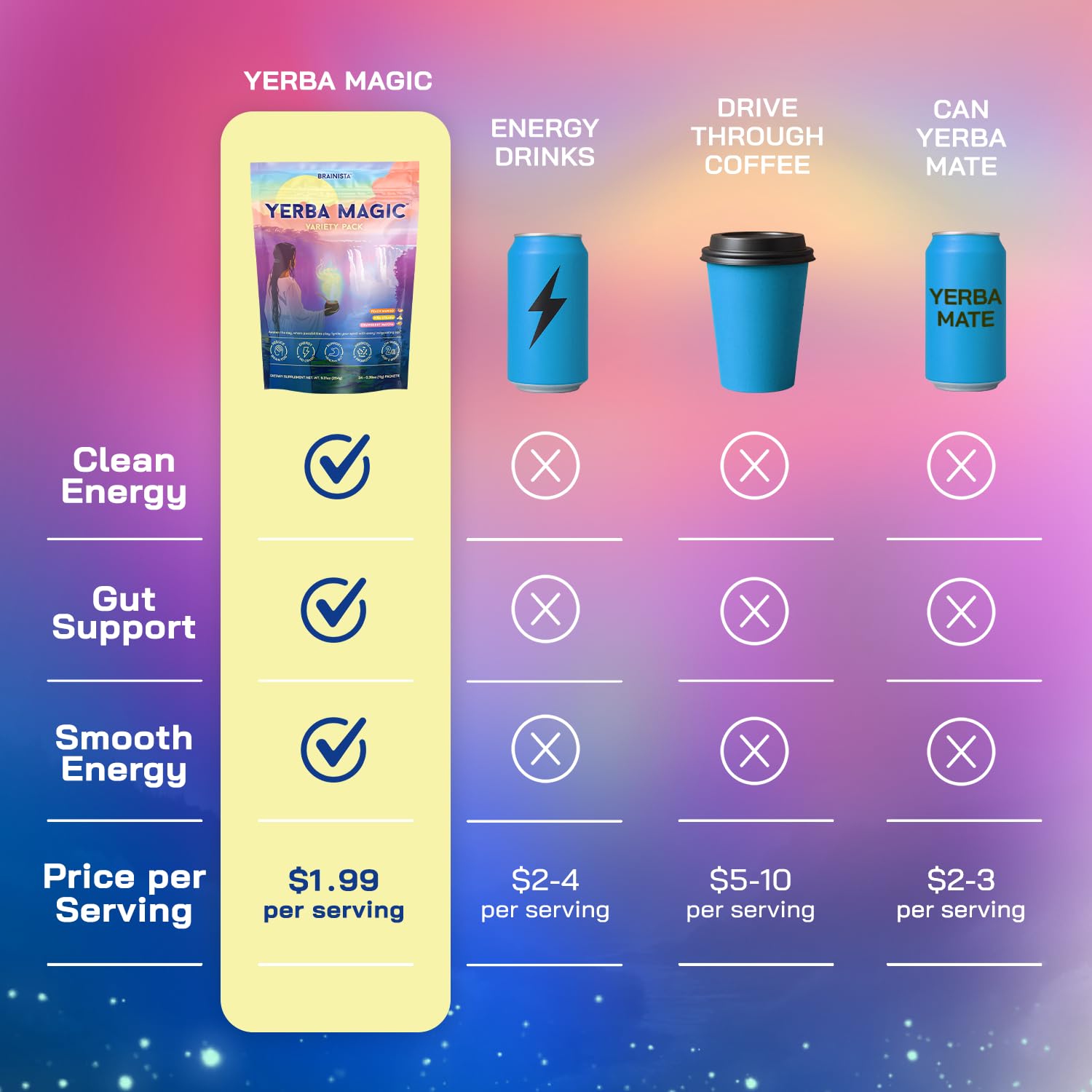 Yerba Magic Instant Yerba Mate Powder Packets – Clean Energy & Focus Drink Mix for Gut Health – Nootropic Blend with Lion’s Mane, L-Theanine, Prebiotics & Probiotics – Low Sugar Natural Caffeine – Variety Pack, 24 Sticks