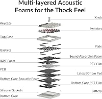 Vista 8 de Keychron Q0 Max - Bloc de números mecánico inalámbrico personalizado, 2.4 GHz/Bluetooth 5.1/bloc de números QMK con cable, RGB intercambiable