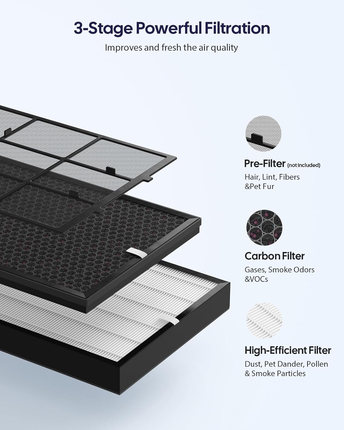 AD5000 Replacement Filter Compatible with Air Doctor 5000 Air Purifier (Not for AD5500 Models), Includes 2 Main Filters & 2 Carbon/VOC Filters - Image 2