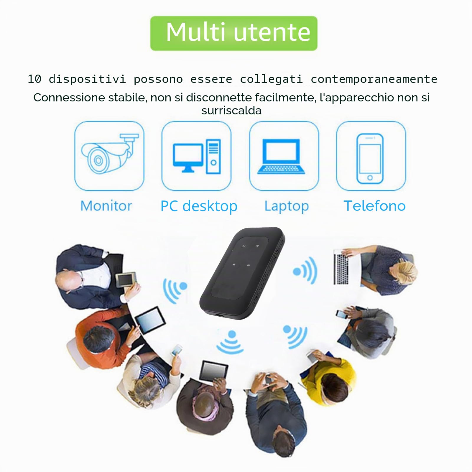 Hotspot Mobile, Modem USB 4G LTE, Hotspot Ad Alta velocità da 300 Mbps con Slot SIM Card, Router Portatile per Viaggi, Lavoro