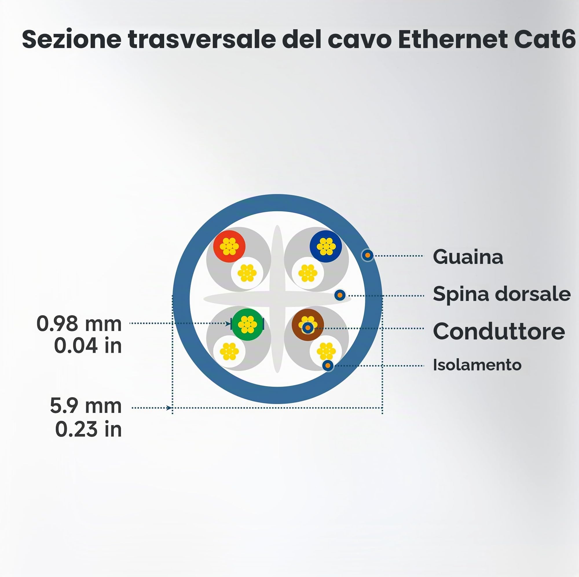 Cable Matters Confezione da 5 cavi Ethernet Cat6 corti da 10 Gbps, antigroviglio, 0,3 m (cavo Cat6, cavo Cat 6) in nero, 0,3 metri