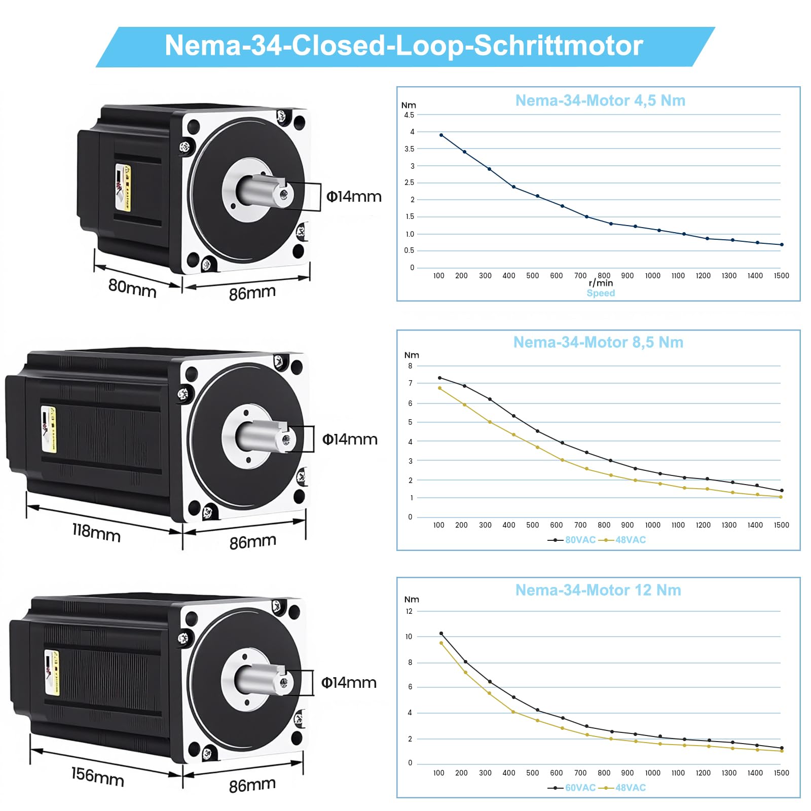 1 Achsen NEMA34 Closed Loop Schrittmotor Bausatz 12 Nm 6A 2-Phasen 1000PPR Hochdrehmoment Servomotor mit Rückkopplung & DSP Hybrid Closed-Loop-Steppermotor Treiber für 3D-Drucker CNC Kit