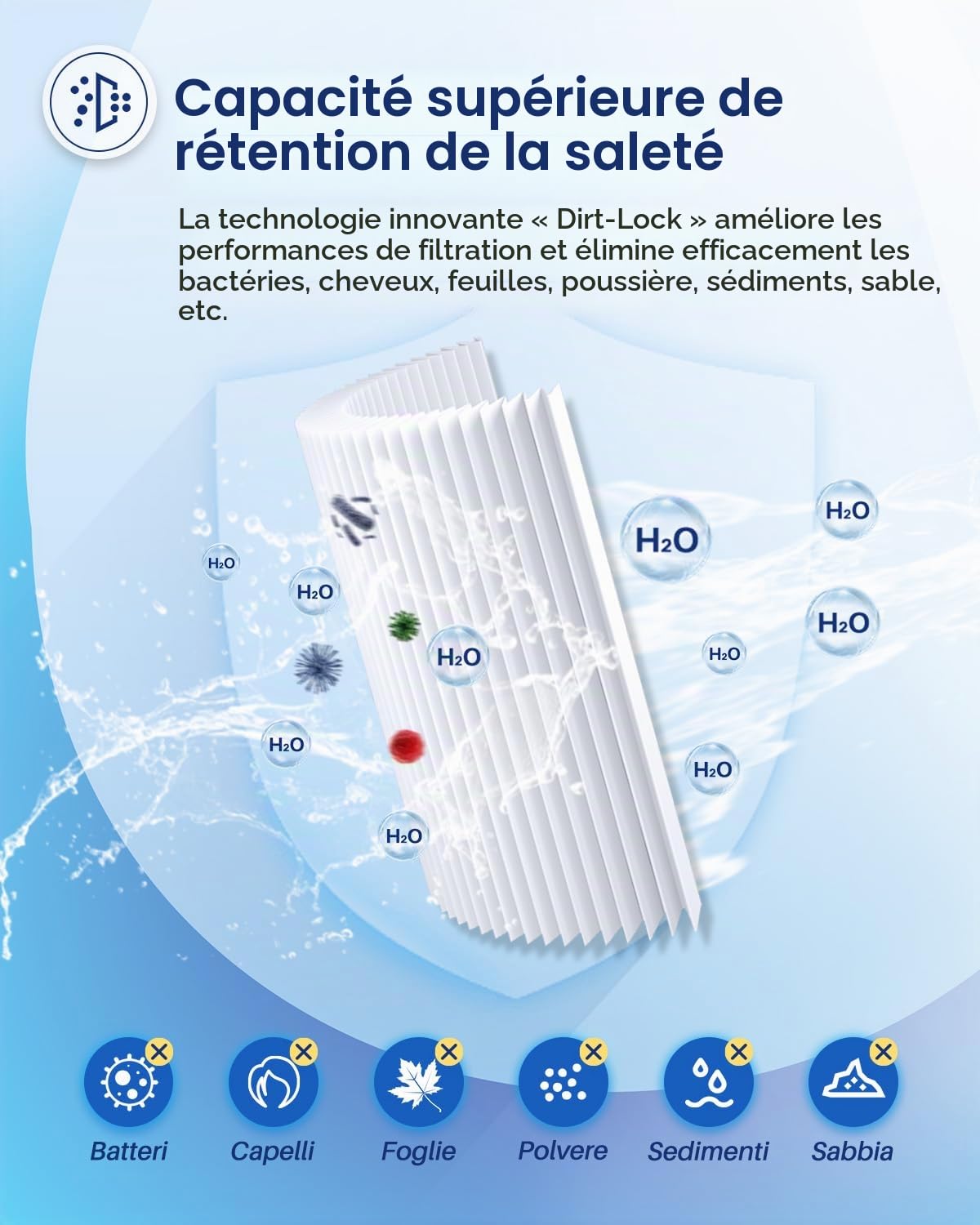 POOLPURE Lot 2 filtres Spa Remplacement PRB25-IN C-4326 FC-2375 | Filtre 35 m² (5x9 pouces) compatible Pentair, Waterway, Dynamic ; adapté spa avec références R173431, 817-3501, 03FIL1300
