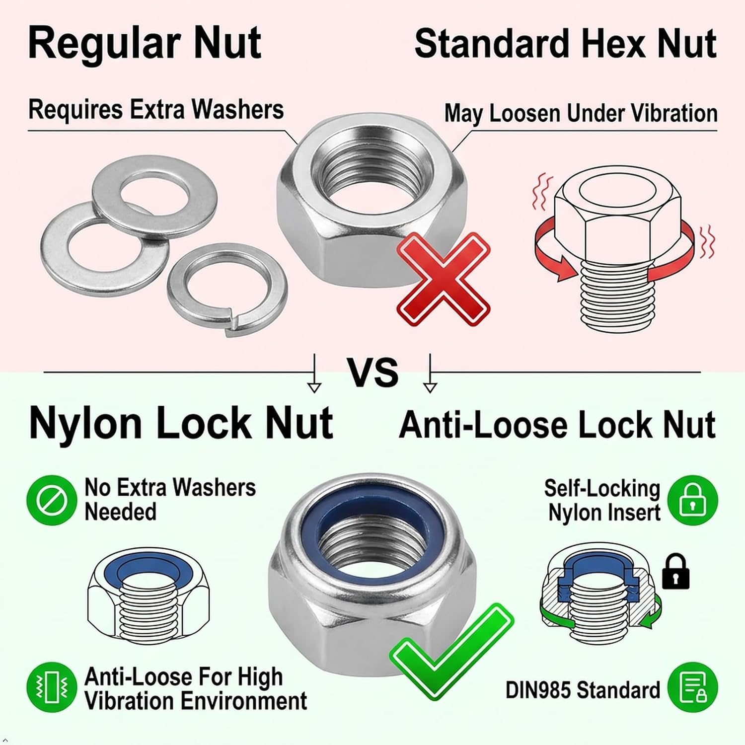 100PCS M3 M6 Nylon Insert Hex Lock Nuts,Self-Locking Nuts