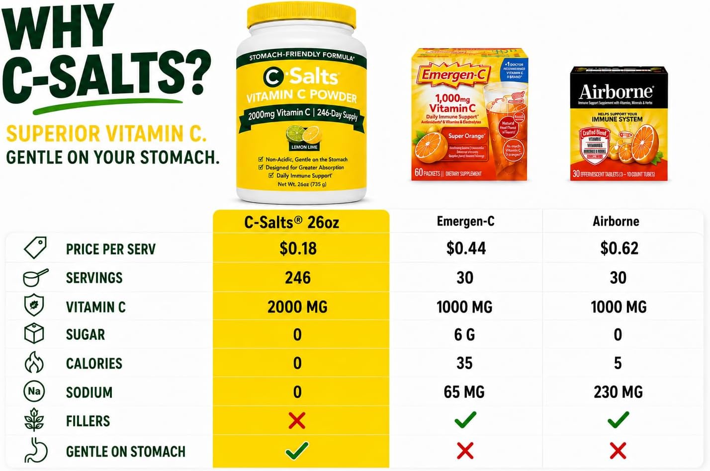 C-Salts Vitamin C Powder, Buffered & Stomach Friendly, 76-Day Supply image 3