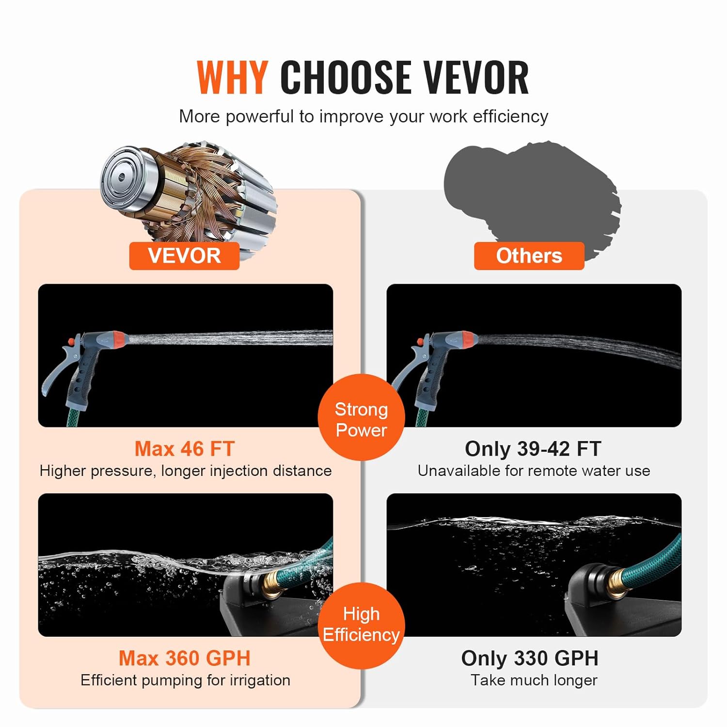 VEVOR 360 GPH 46FT High-Lift Portable Electric Utility Water Transfer Pump Bundle with Milescraft 750 GPH Self Priming Water Pump Drill Attachment