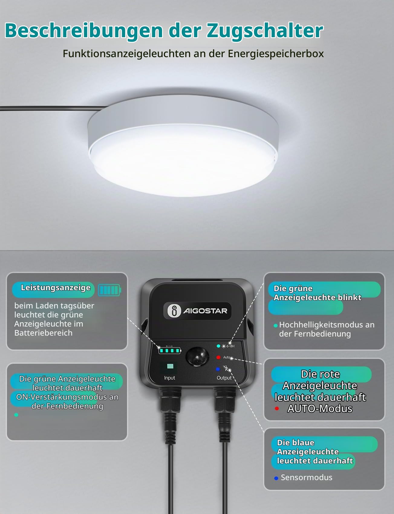 Aigostar Solarlampe Decke Außen mit bewegungsmelder 70W LED Solar Deckenleuchte Outdoor mit Fernbedienung, Energiespeicherbox, IP65, Einstellbare 6500K, Solarlampen für Innen mit 8m Kabel,2 pcs