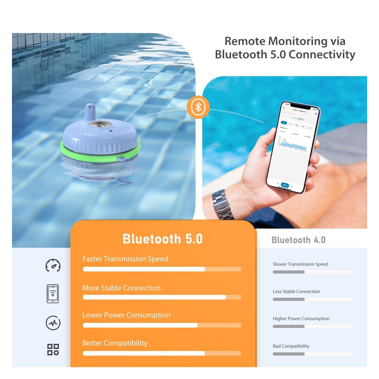 Termómetro de piscina con Bluetooth, inteligente, flotante, for interiores y exteriores, ideal for piscinas, bañeras, estanques aguas termales