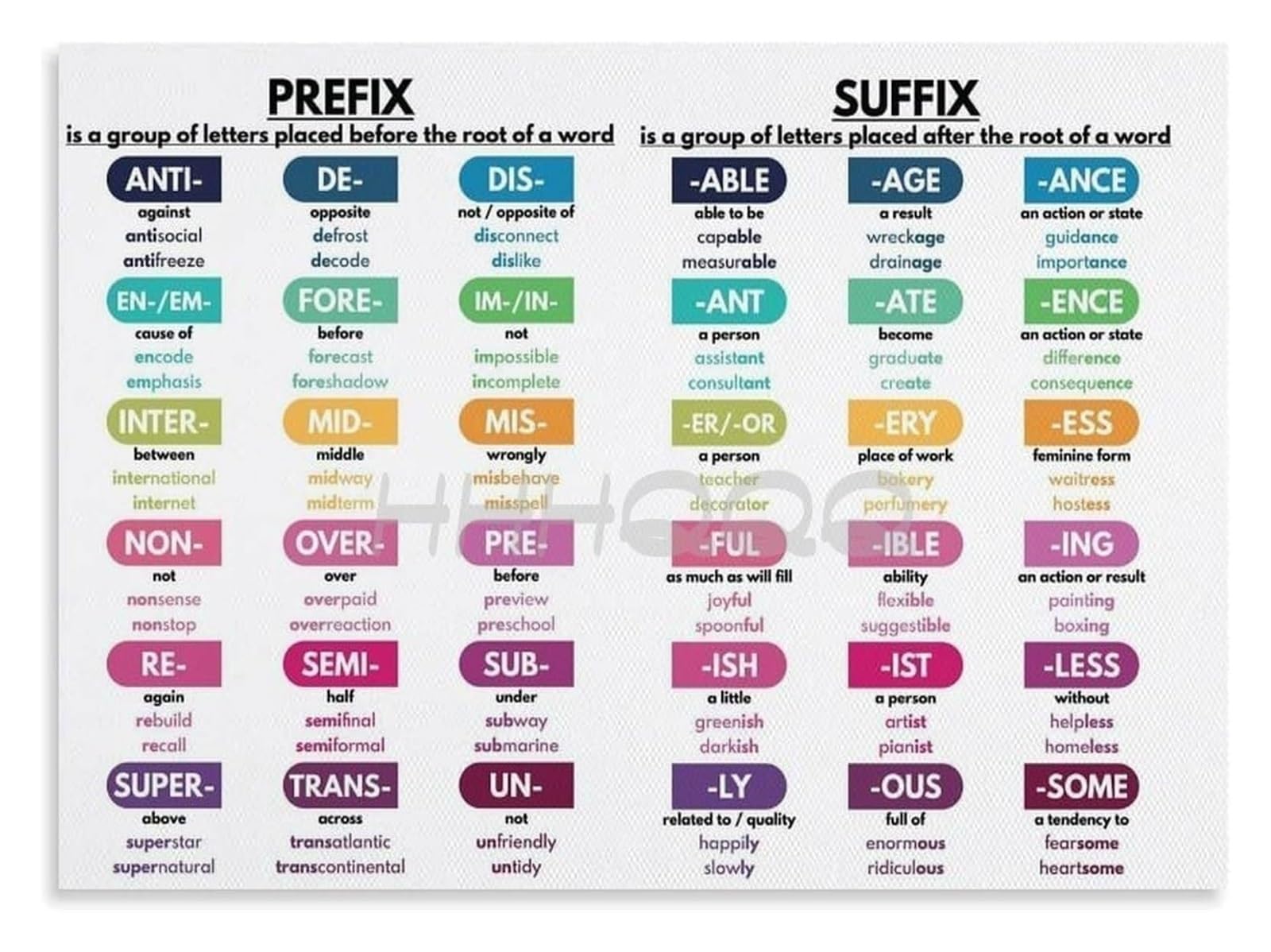 MQXFCZUX Teacher Resources Metal Sign Prefix and Suffix Educational Chart for English Morphology and Grammar Classroom or Homeschool Wall-Art 8 X 12 in