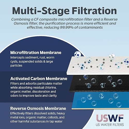 Miniatura 3 de USWF RO-2F-600-F CF Filtro de repuesto para USWF-RO-2F-600 Sistema de ósmosis inversa sin tanque, 1 año de vida útil del filtro