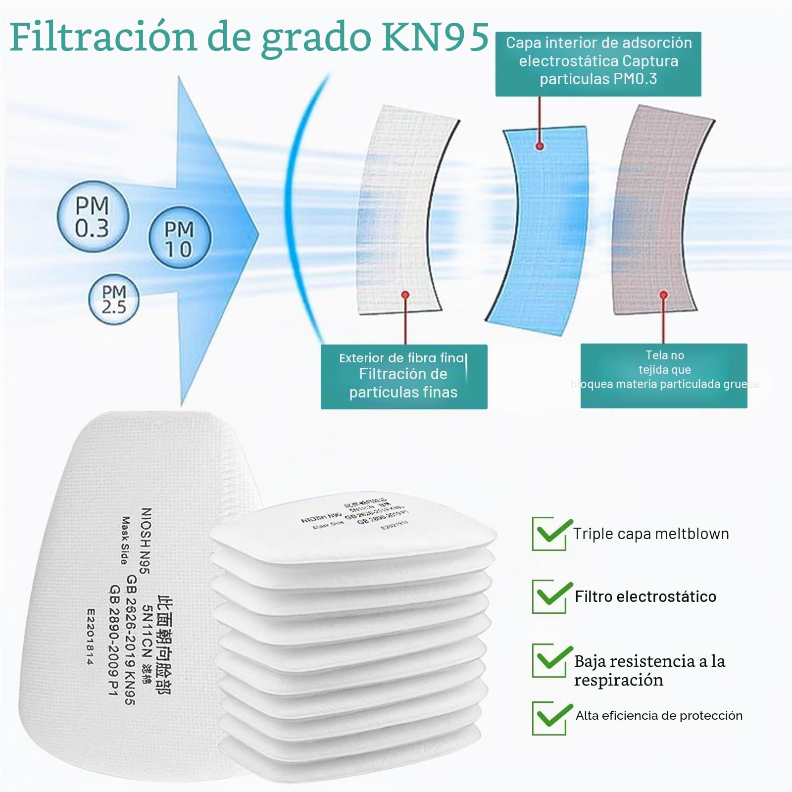 6001 Filtros de Protección Respiratoria, Filtros Algodón Particulado, Cartuchos y Filtros para Respirador Anti Polvo, Compatibles con 6100/6200 / 7501/7502 / 6502/6800 3M Filters