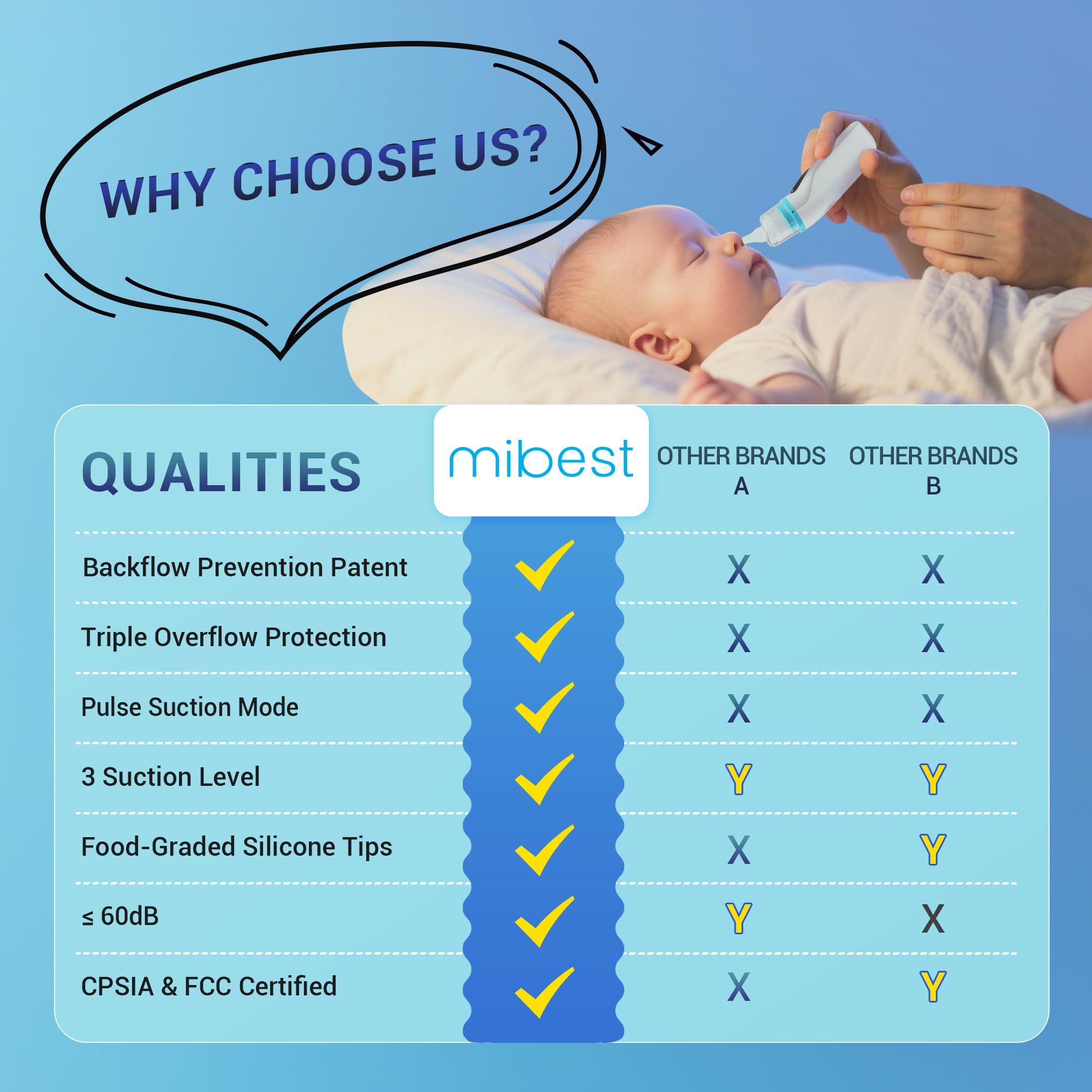 Mibest Aspiradores nasales para bebés, limpiador eléctrico de nariz con 3 niveles de succión, 4 puntas de silicona, recargable por USB, ventosa silenciosa y segura para recién nacidos, bebés y niños