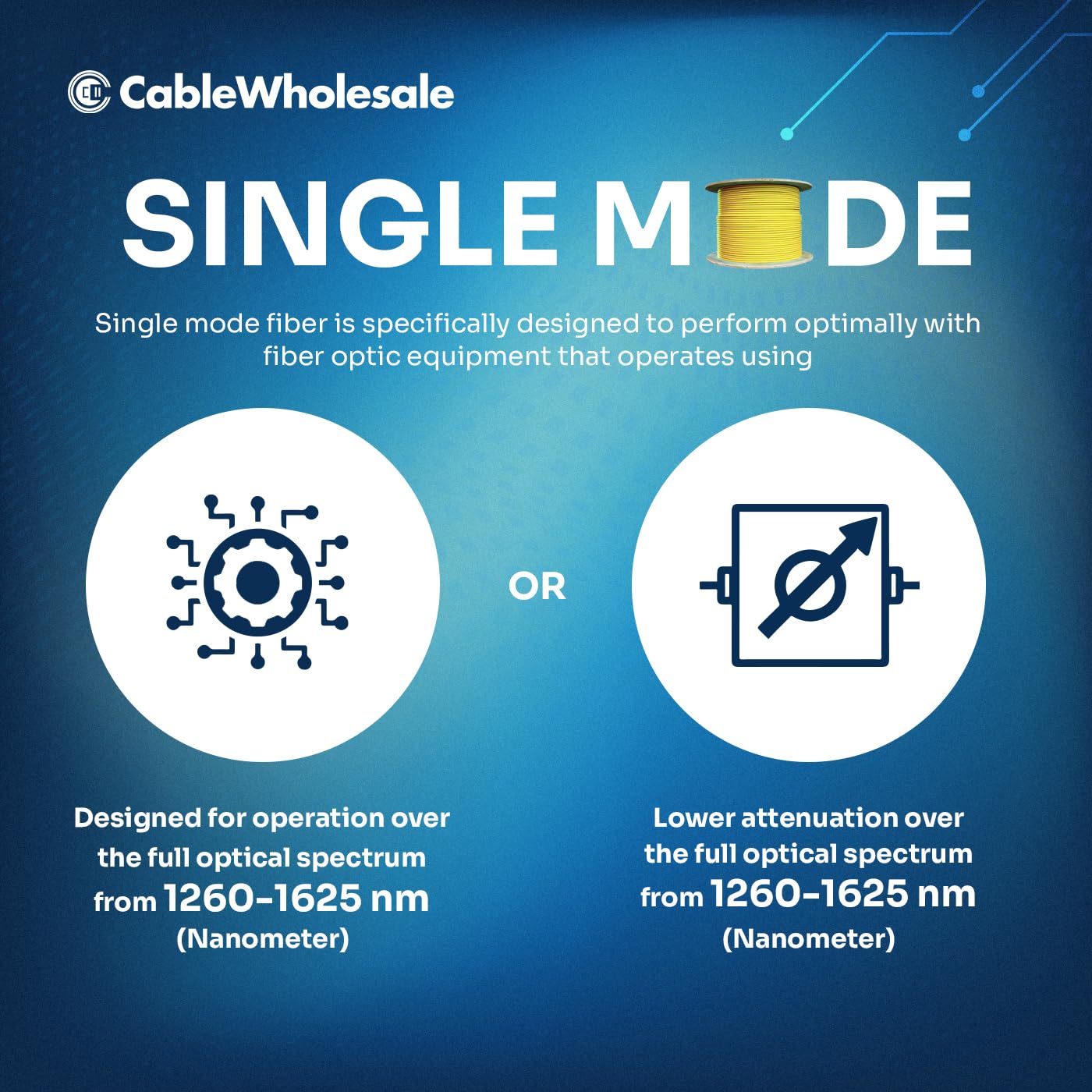 Zipcord Fiber Optic Cable, Duplex OS2 9/125 Singlemode, Riser Rated, Yellow, 1000ft