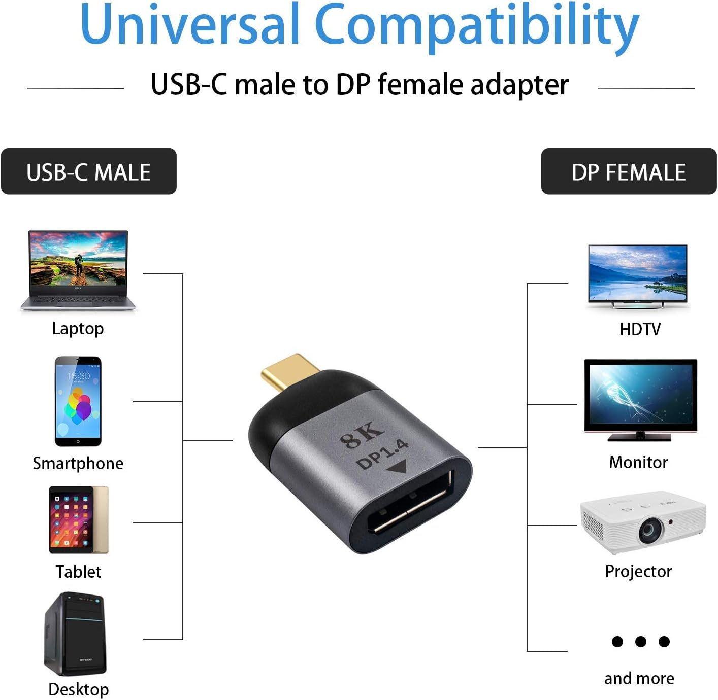 Duttek USB C to DisplayPort Adapter, USB Type C to DP Adapter, USB C Male to DP Female Adapter Compatible with MacBook Pro 2018 2019/iPad Pro/iMac 2020/2018/Chromebook Pixel/Galaxy S20 and so on - Image 4
