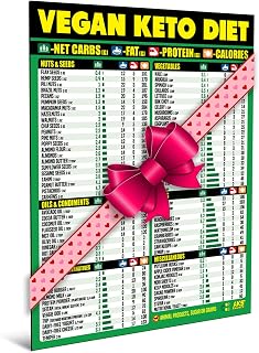 Vegan Keto Diet Cheat Sheet Magnet - Easy to Read Plant Based Carb Counter Chart - Prepare Vegan Meals with Keto Friendly Food - A Healthy Nutrition Guide for Ketogenic Plant-Based Diets 2025