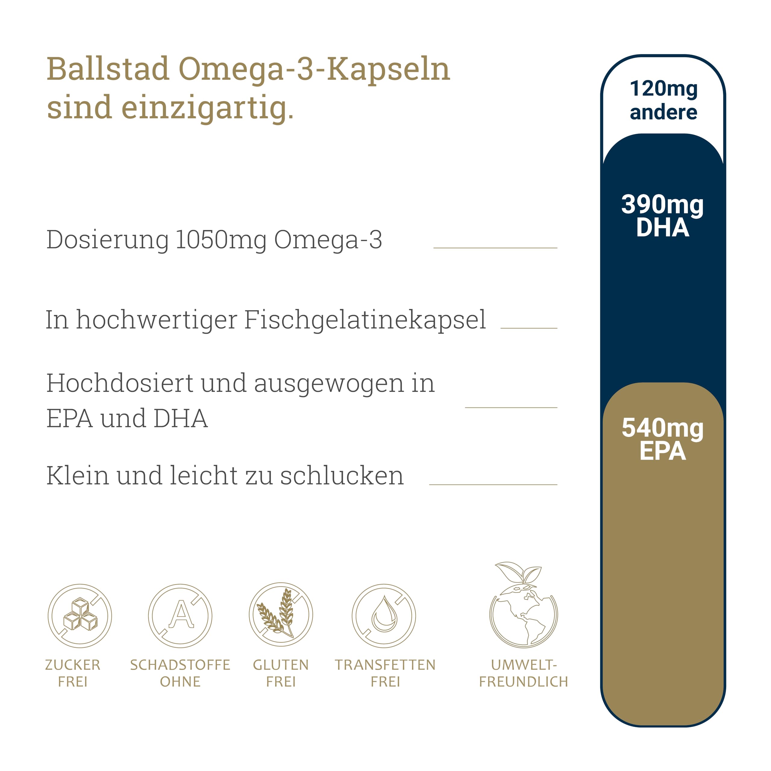 1050mg Omega 3 Fischöl Kapseln 93 Stück - mit 540mg EPA und 390mg DHA. Aus nachhaltigem Fischfang und frei von Zusatzstoffen. Made in Norway. Nachfüllpackung für 1 Monat