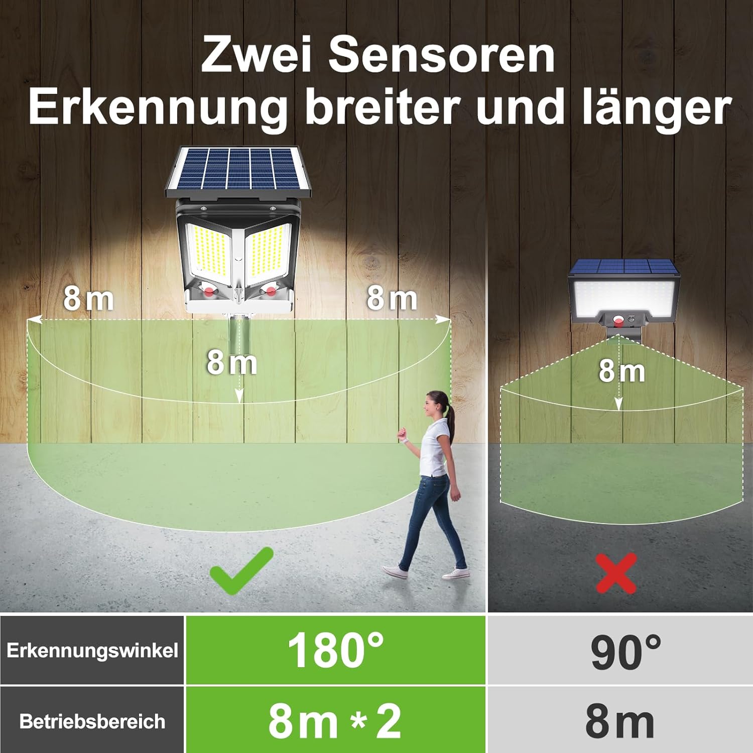 Dual PIR motion sensor detection range