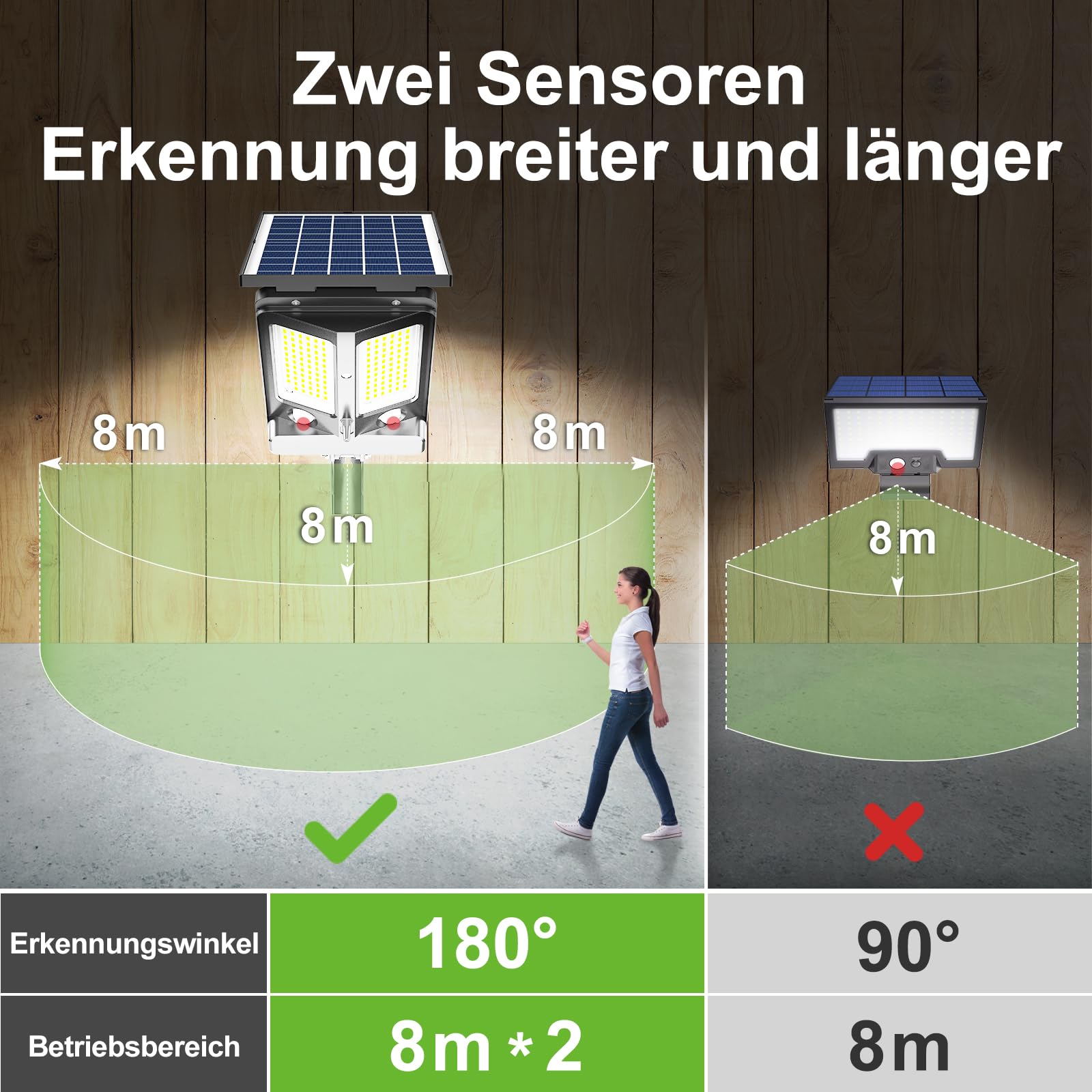 INTELAMP Solarstrahler für Außen mit Bewegungsmelder und Fernbedienung | 12500mAh 3000LM Solarleuchten mit Signalvernetzung,IP65 wasserdicht Solarlampen für Garten, Terrasse, Hof und Garage