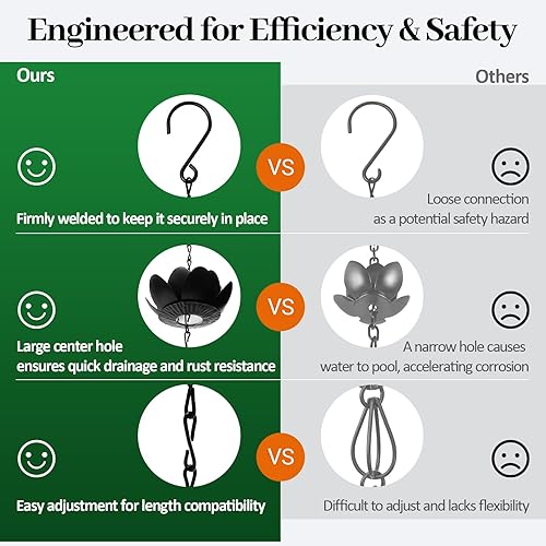 Miniatura 5 de Johaus Cadena de lluvia para canalones, cadena de lluvia de loto negro de 8.5 pies con 16 tazas y apertura de drenaje de 1 pulgada de ancho,