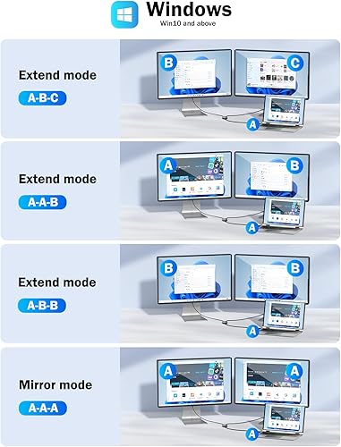 Miniatura 4 de Lemorele Adaptador de monitor dual USB CA para MacBook Pro Air M1 M2, sistema de soporte MacOS 10.15 y superior, Windows 10, 11, adaptador de video