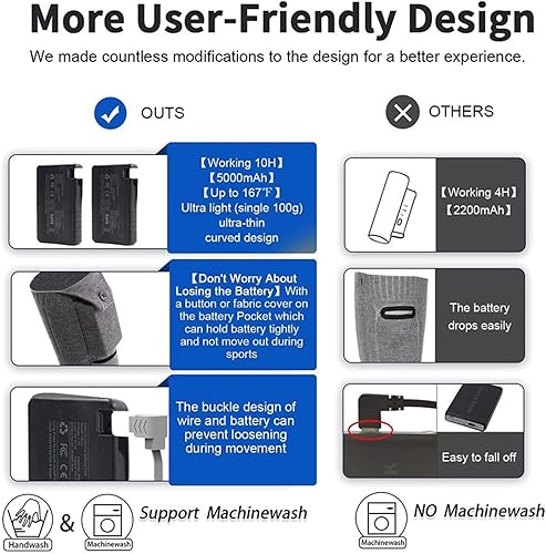 Miniatura 3 de Heated Socks for Men Women, 5000mAh Rechargeable Battery Heated Socks, Electric Socks Foot Warmer for Hunting Camping Fishing Riding Skiing Outdoor