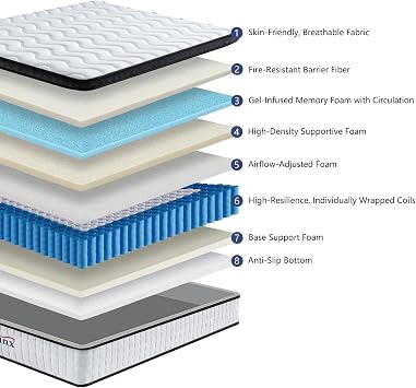 12 Inch Full Hybrid Mattress, Medium Firm, Reinforced Edge
