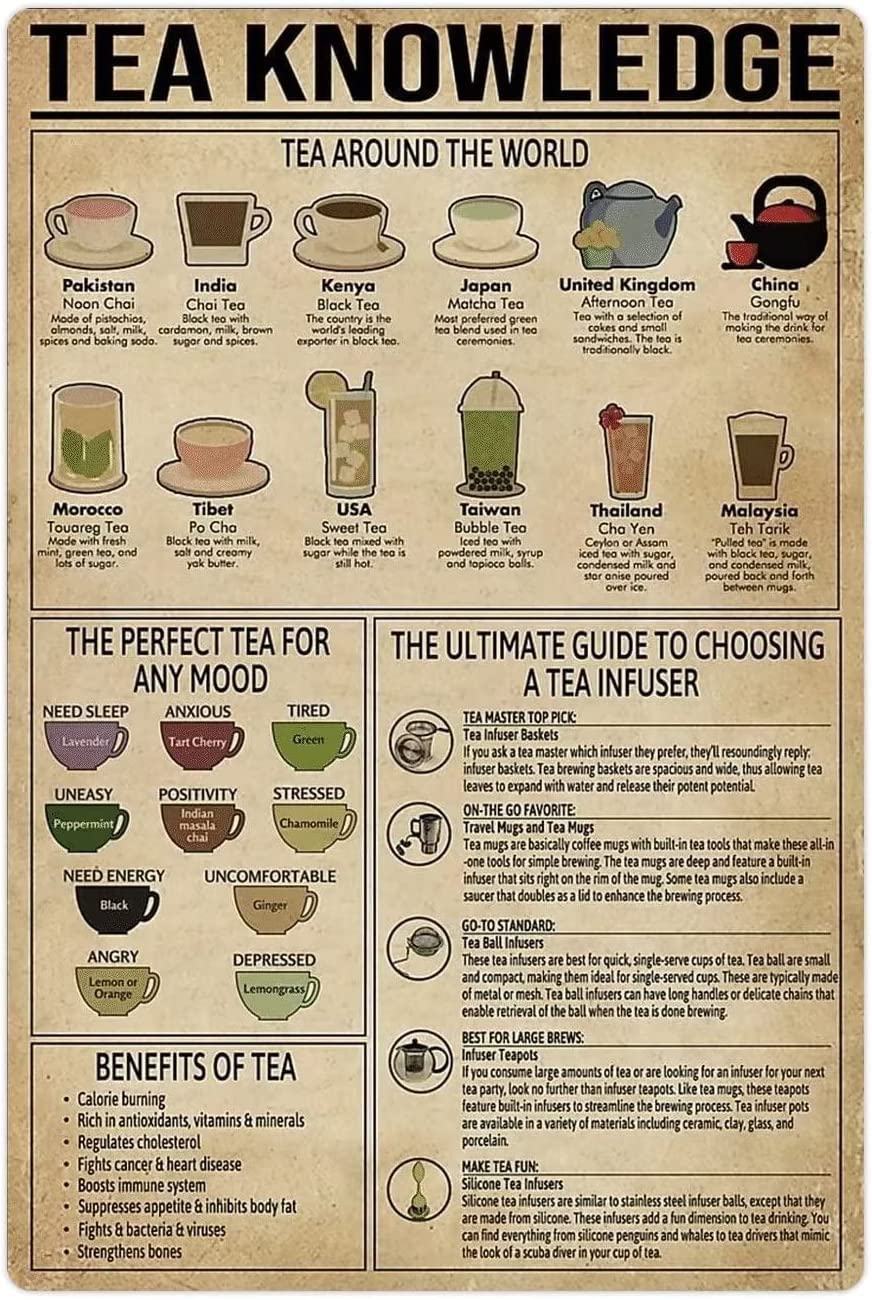 Retro Posters Tea Knowledge Metal Signs Tea Infographics Tin Signs Reference Guide For Tea Lovers Plaques Tea Room Home Club Room Wall Decor 8x12inch