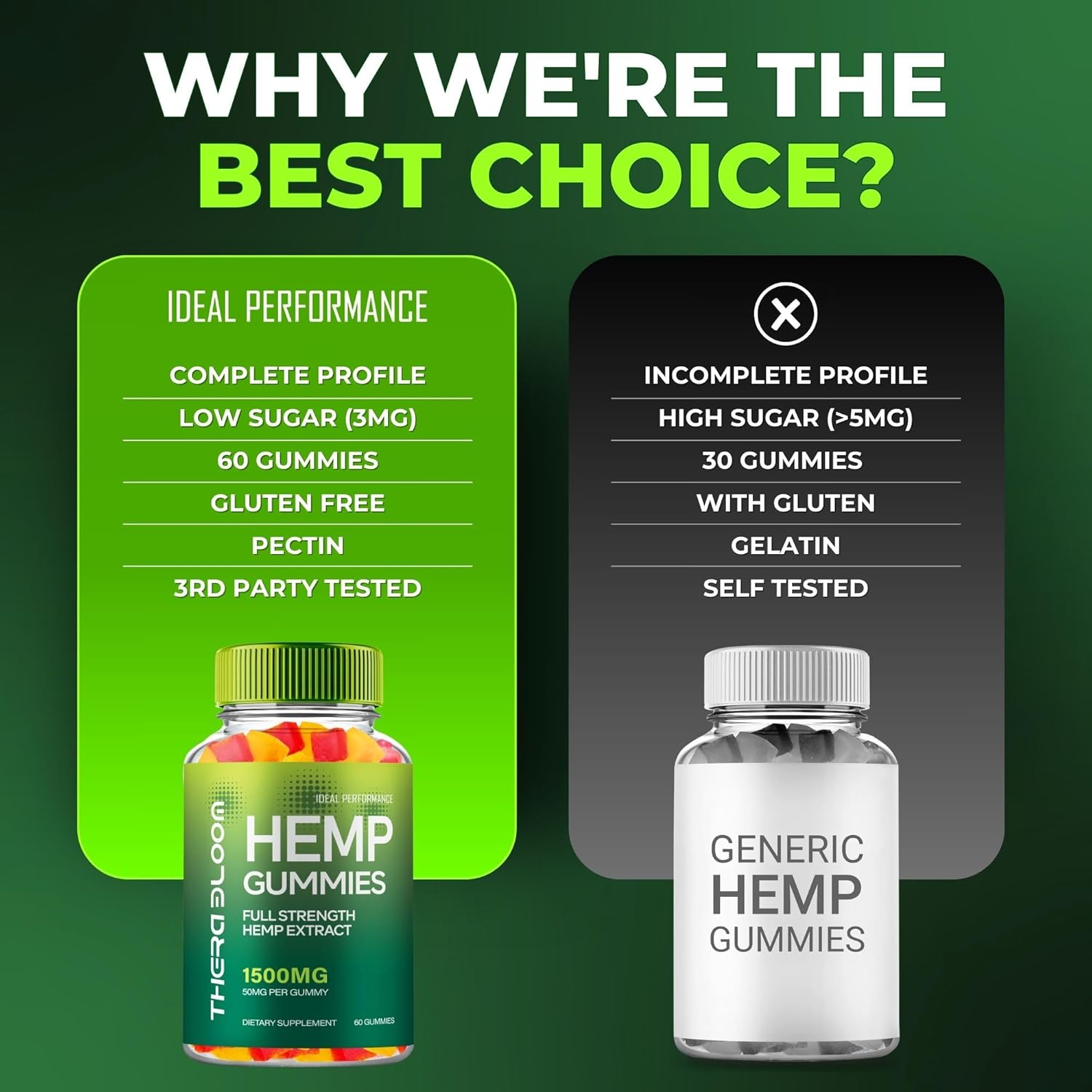 TheraBloom Hemp Gummies, TheraBloom - Maximum Strength All Natural Formula Health and Wellness Support Reviews (2 Pack)