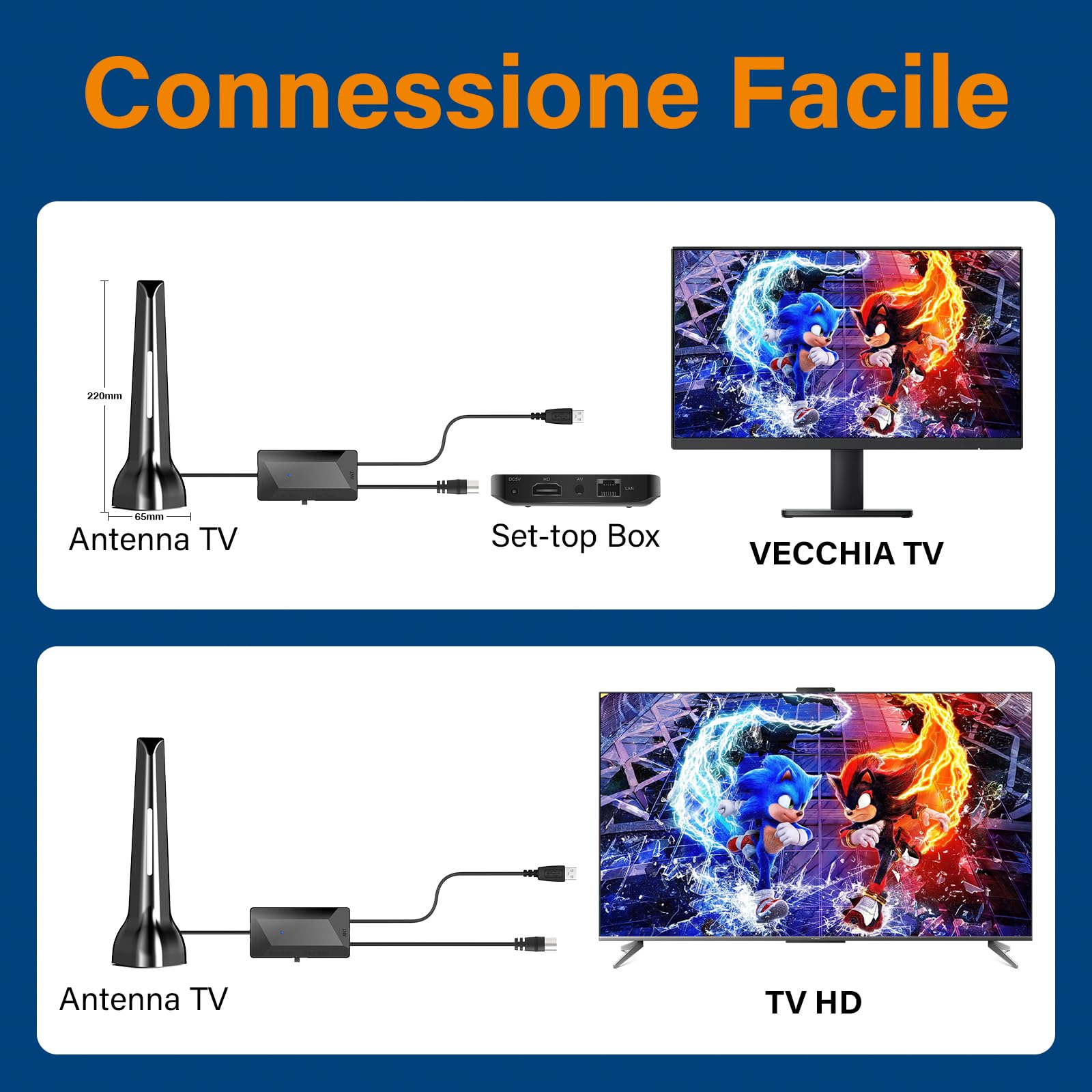 2026 Antenna TV Interna,Antenna TV Interna Amplificata Potente Ricezione 360° fino a 100 km con Base Magnetica,Supporto HD/4K/1080,DVB-T2/DVB-T2,installazione molto semplice