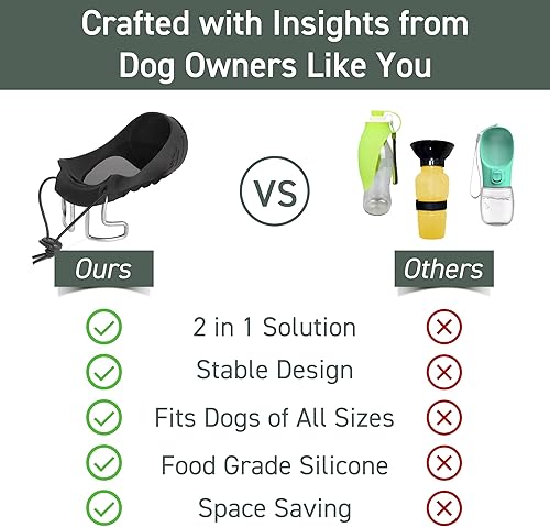 Miniatura 6 de La correa portátil para botella de agua para perros se transforma en un tazón de viaje para perros, compatible con botellas de boca ancha de 32